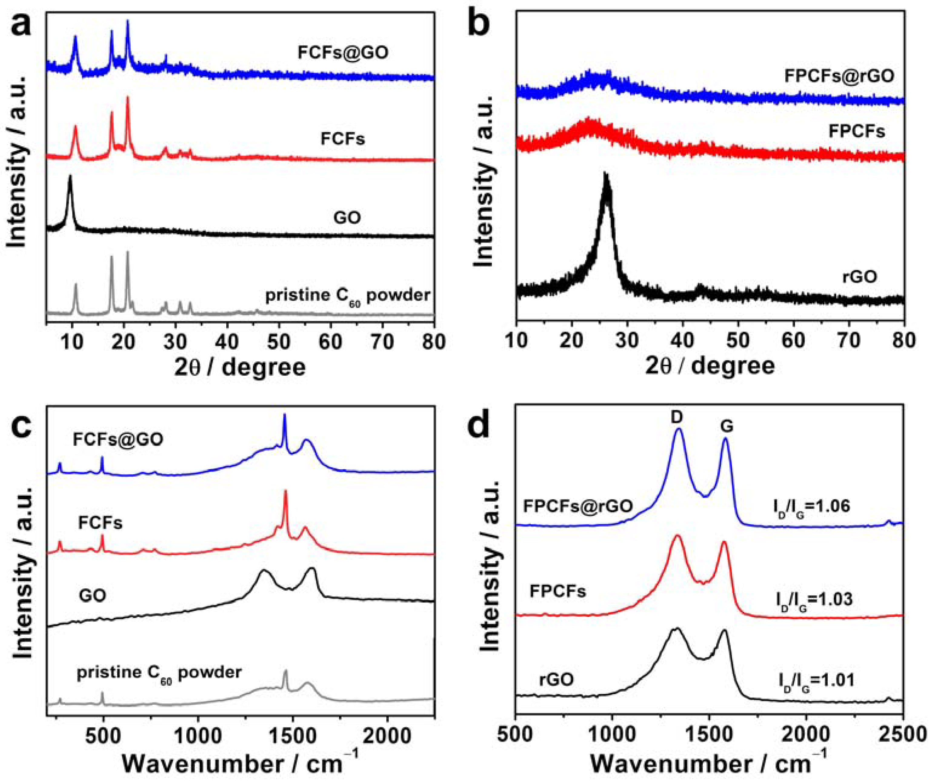 Carbon 08 00013 g003