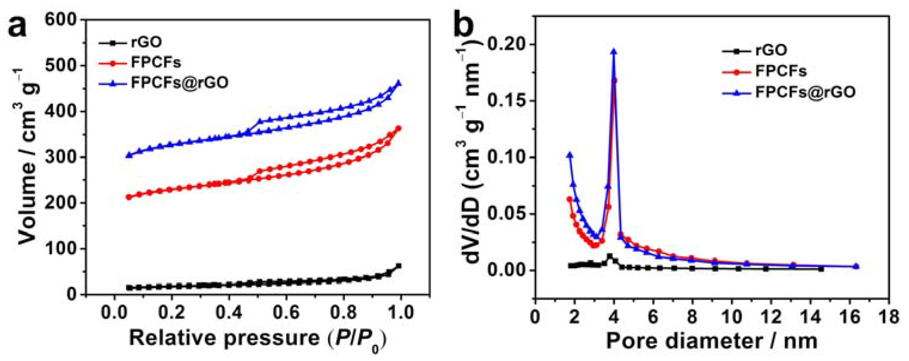 Carbon 08 00013 g004