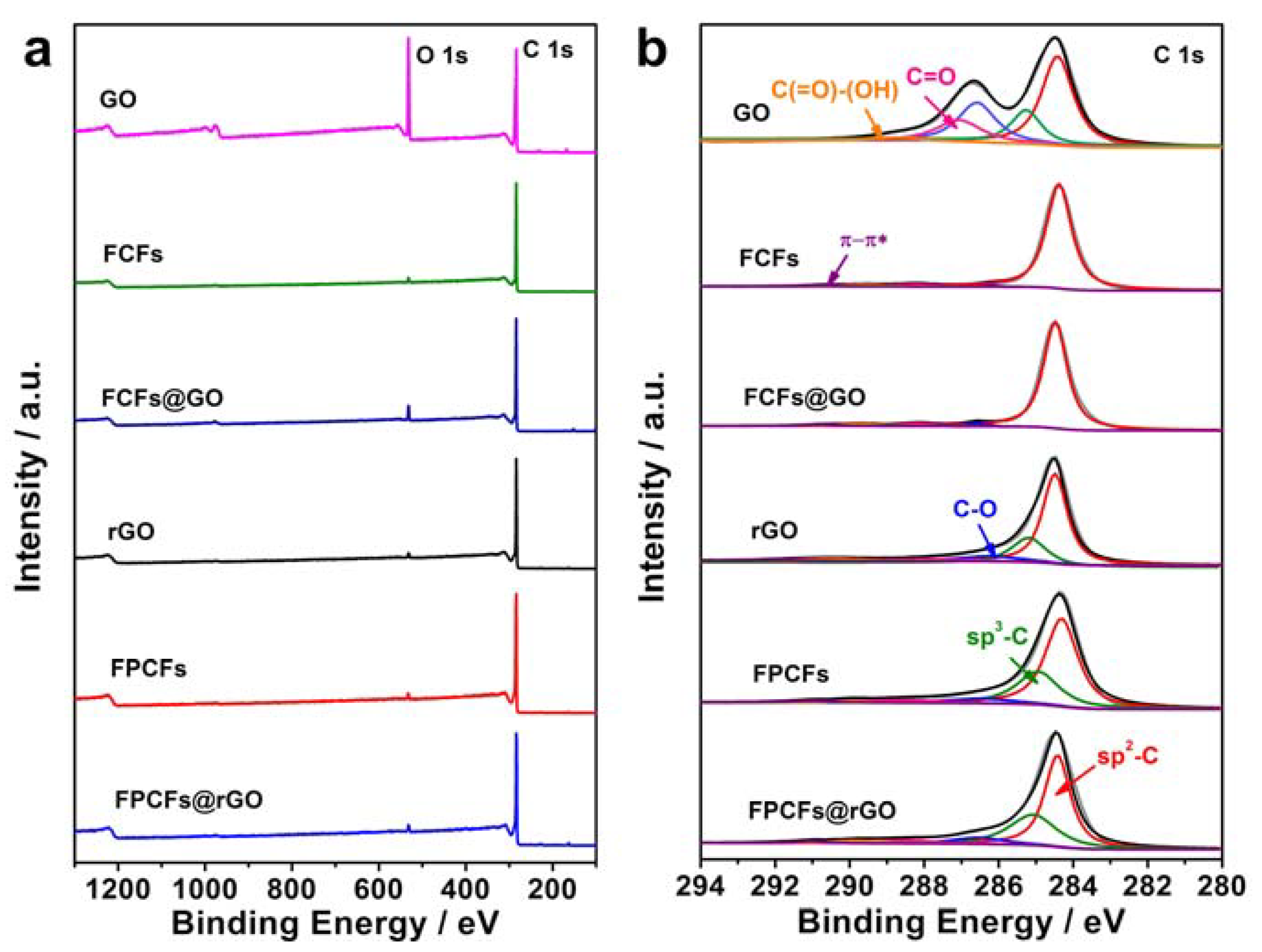 Carbon 08 00013 g005