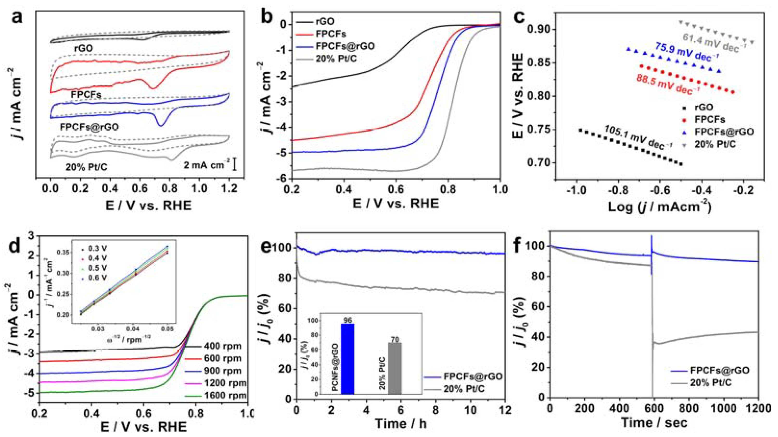 Carbon 08 00013 g006