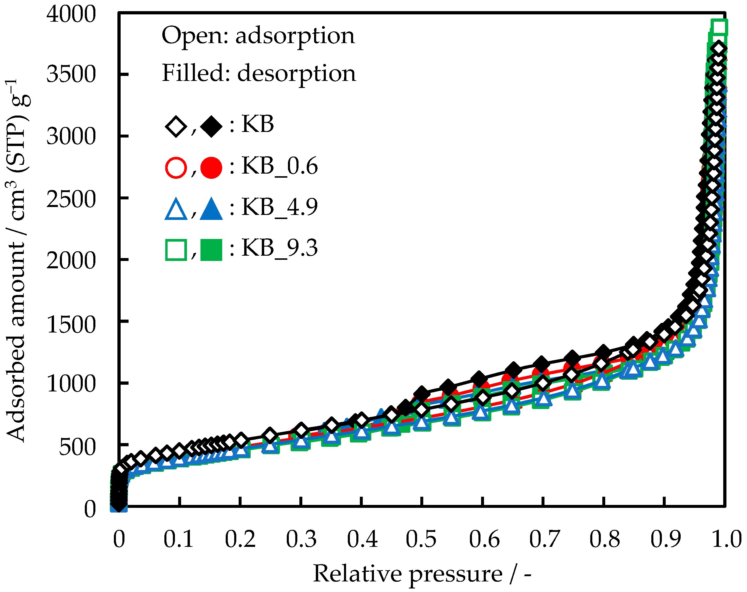 Carbon 08 00016 g001