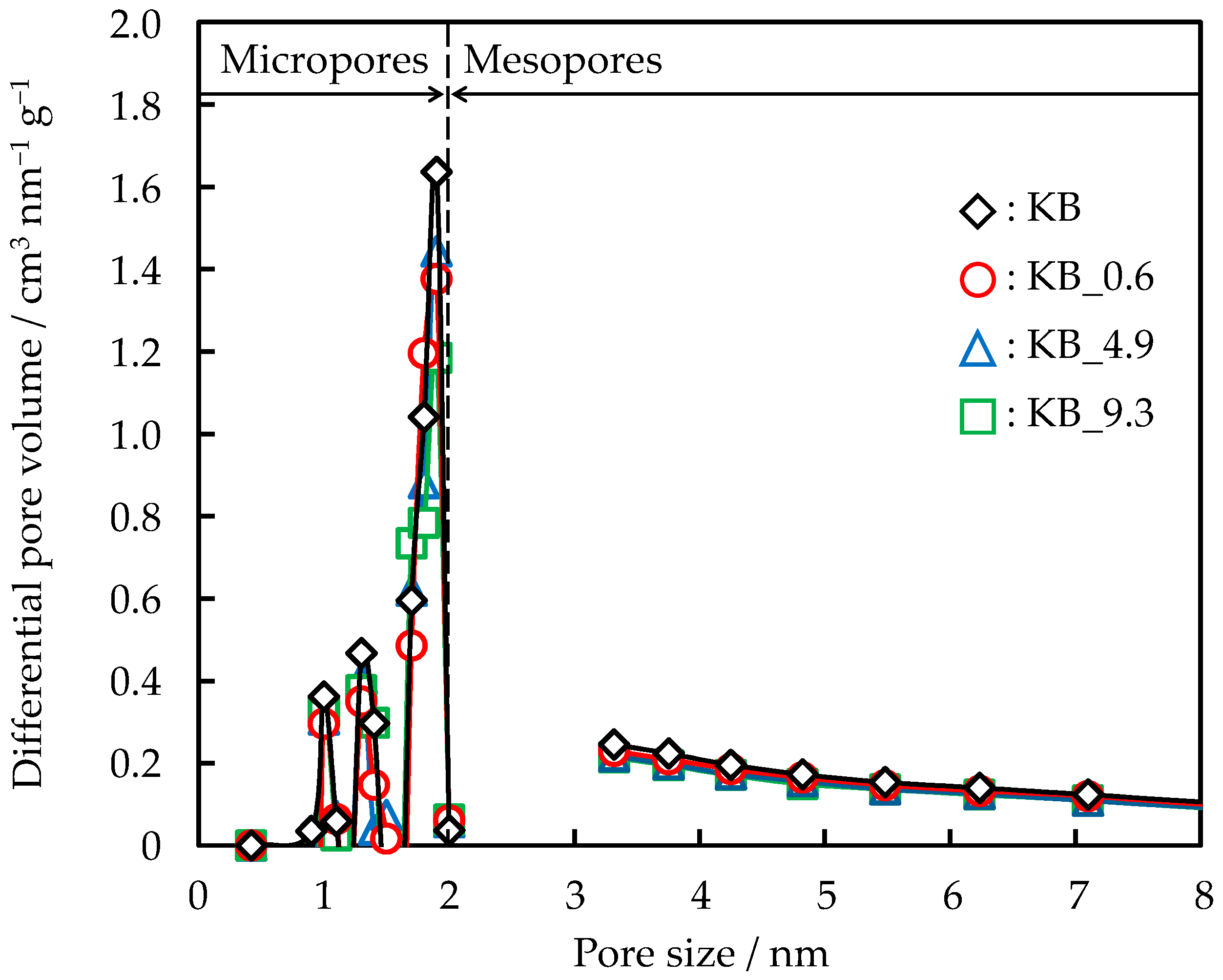 Carbon 08 00016 g002