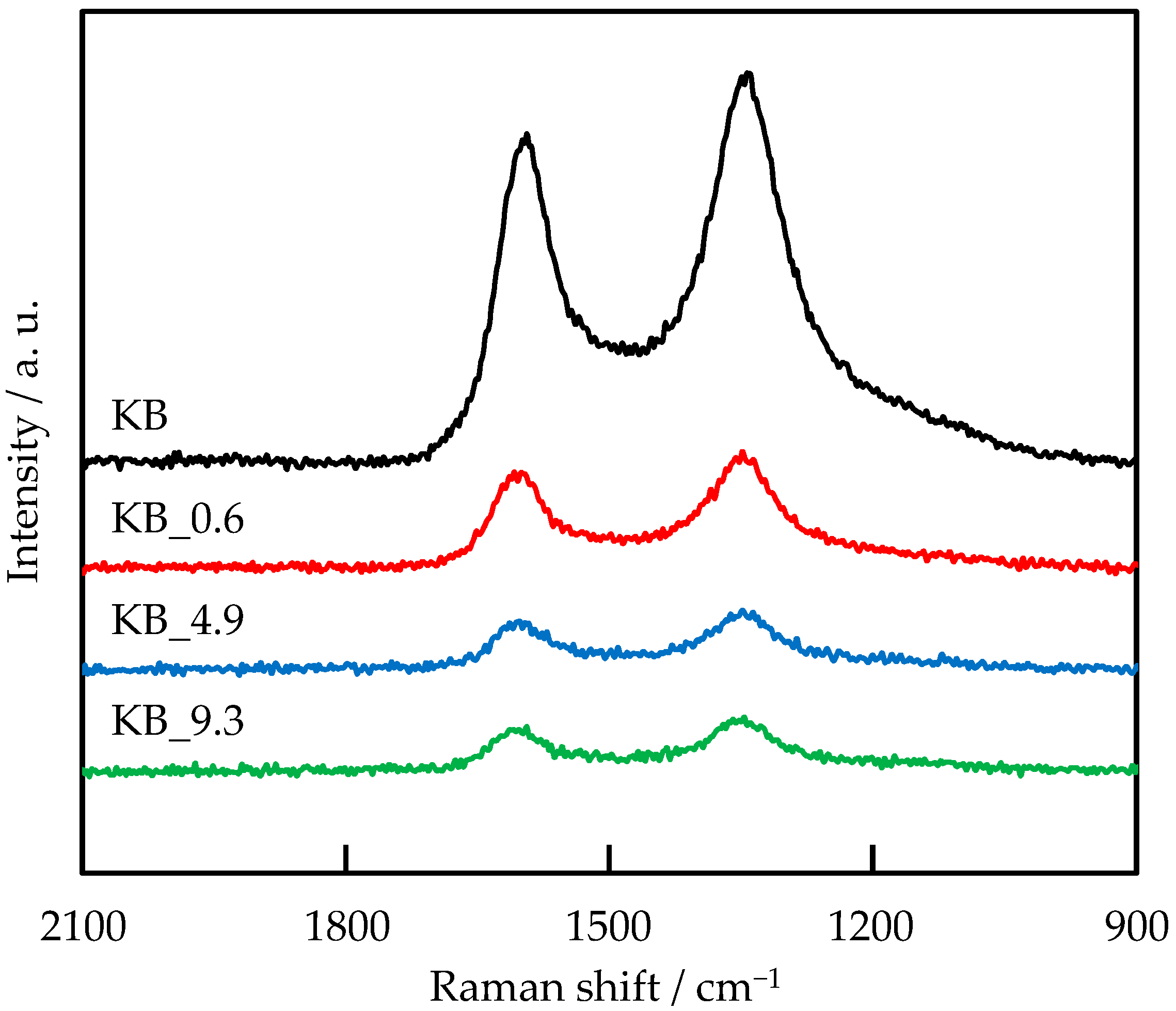 Carbon 08 00016 g005