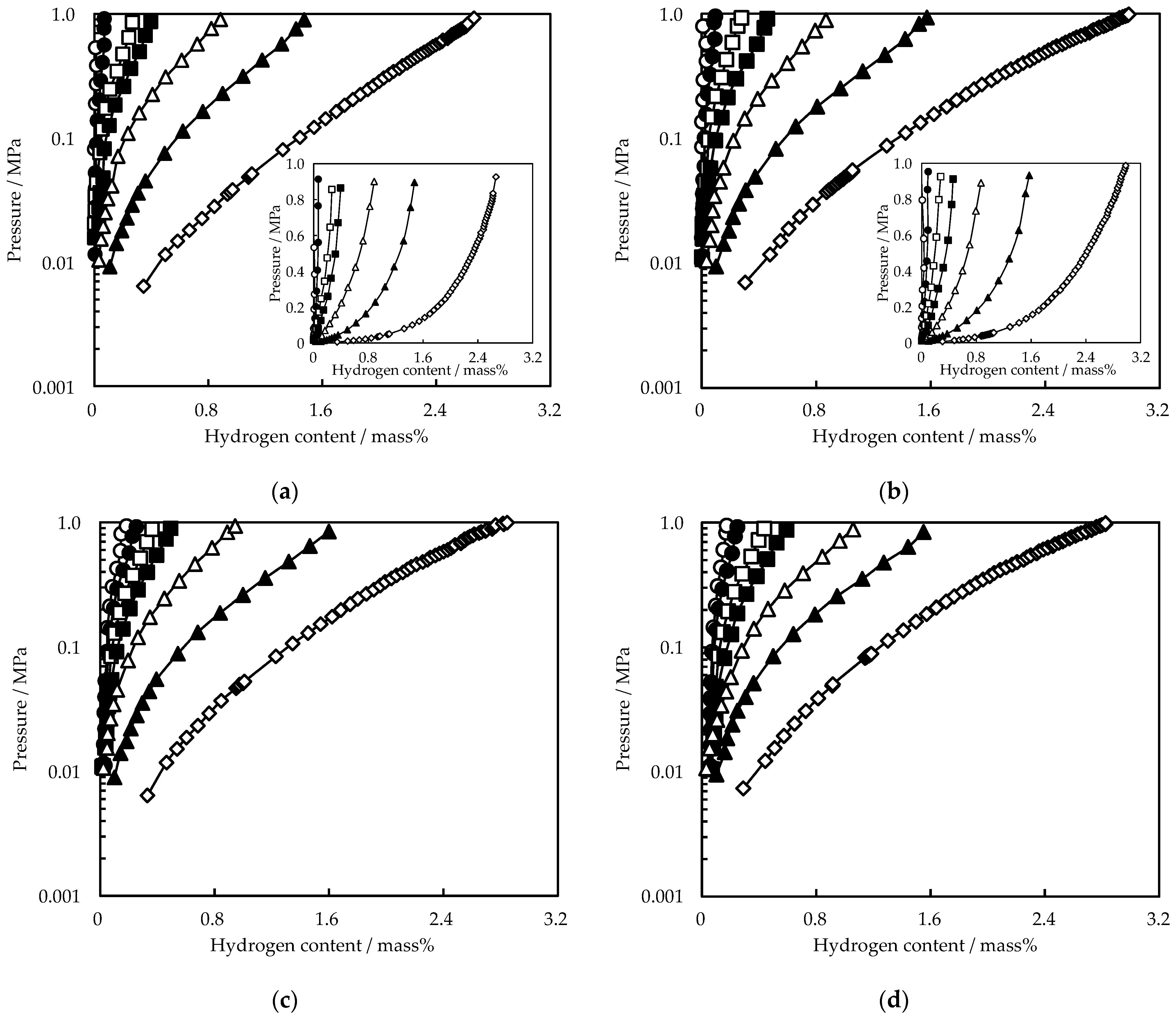 Carbon 08 00016 g006