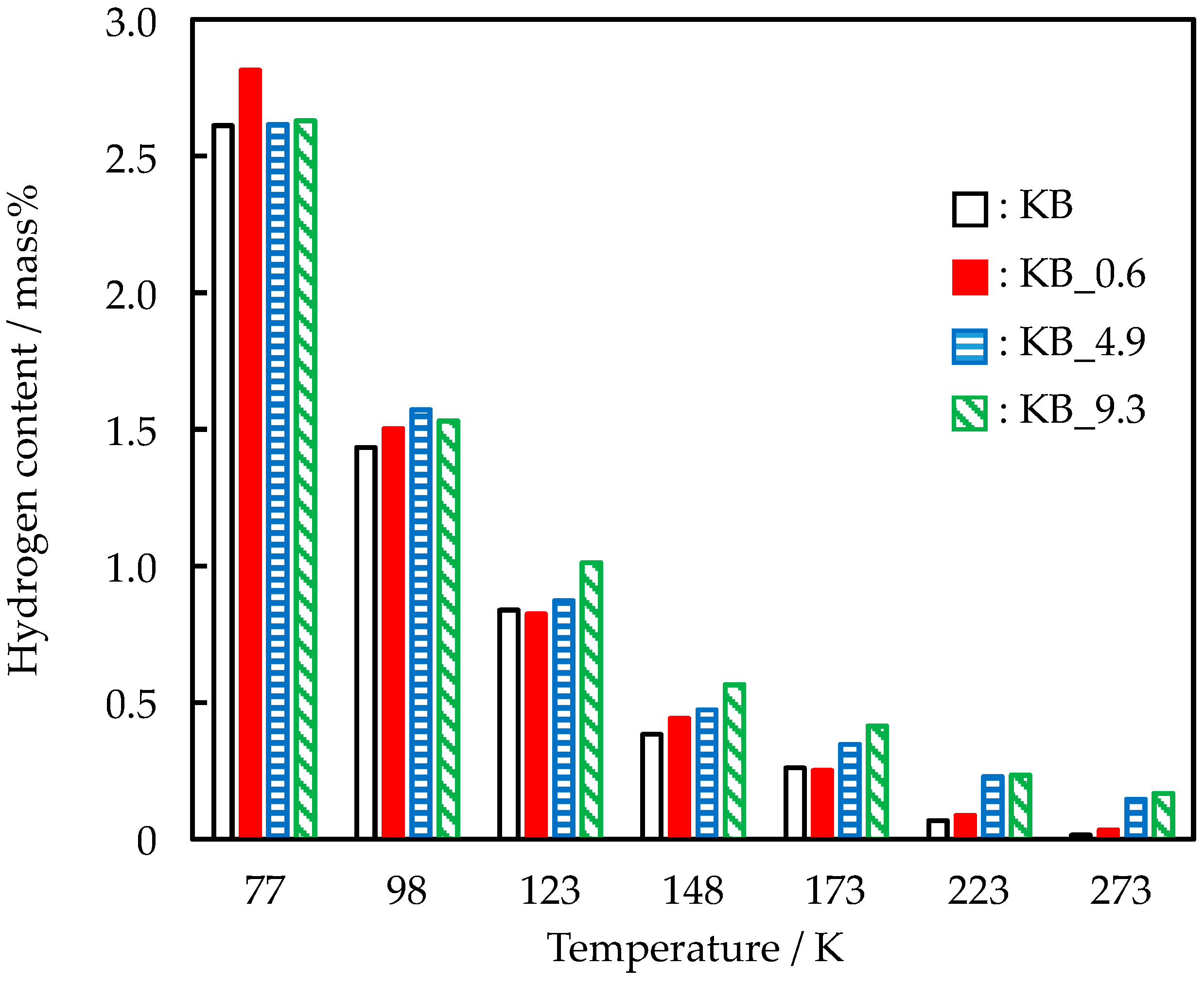 Carbon 08 00016 g007