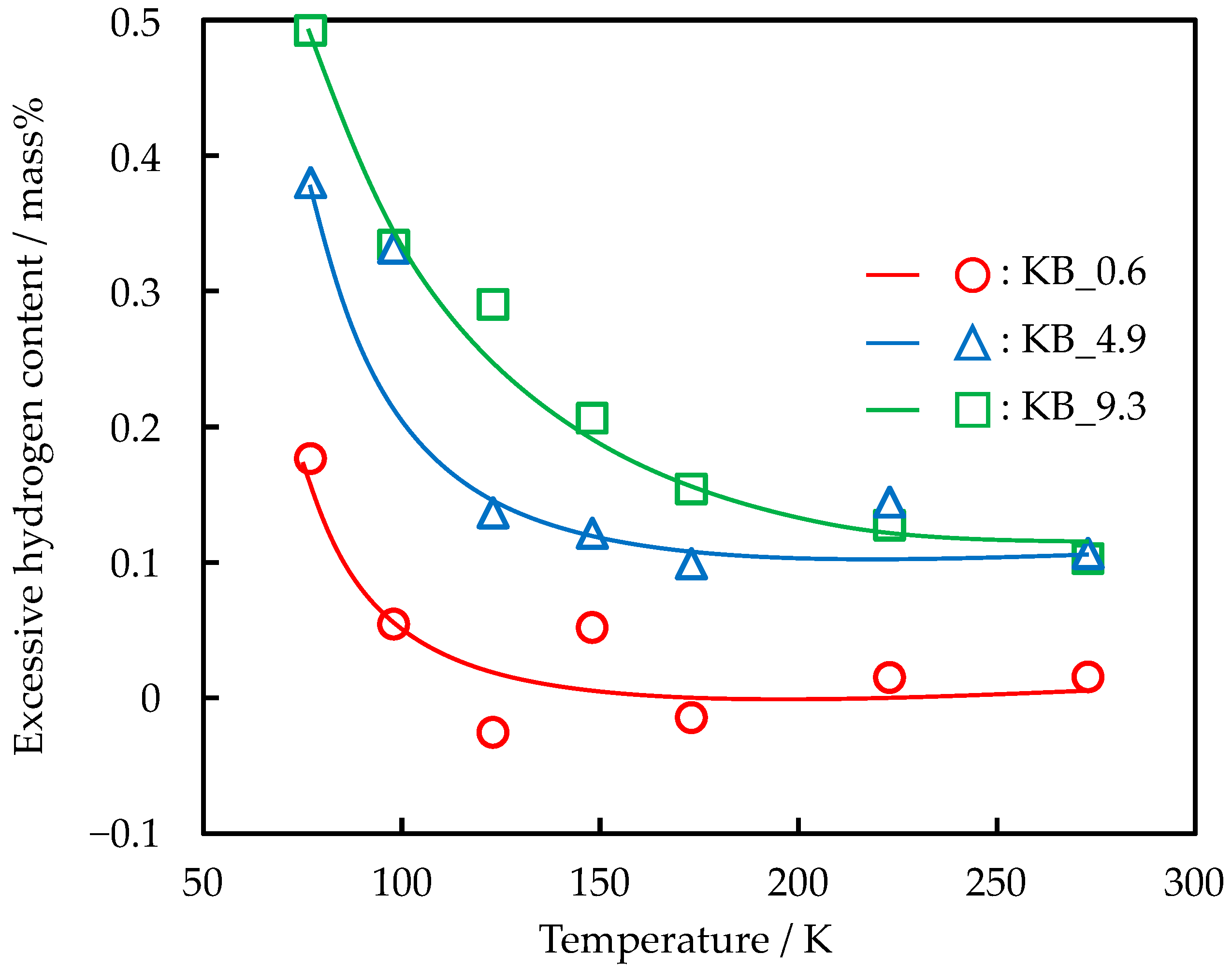 Carbon 08 00016 g008