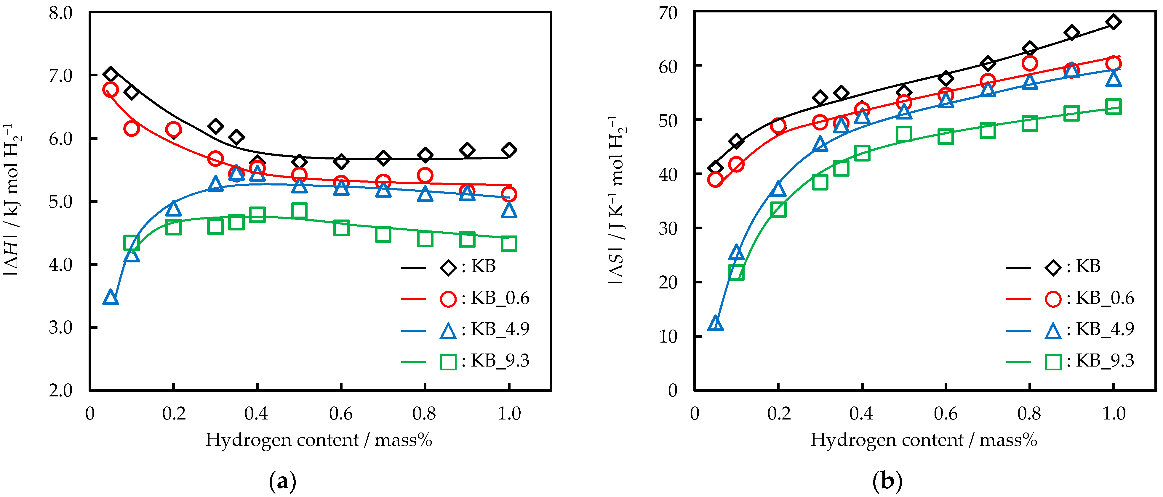 Carbon 08 00016 g010