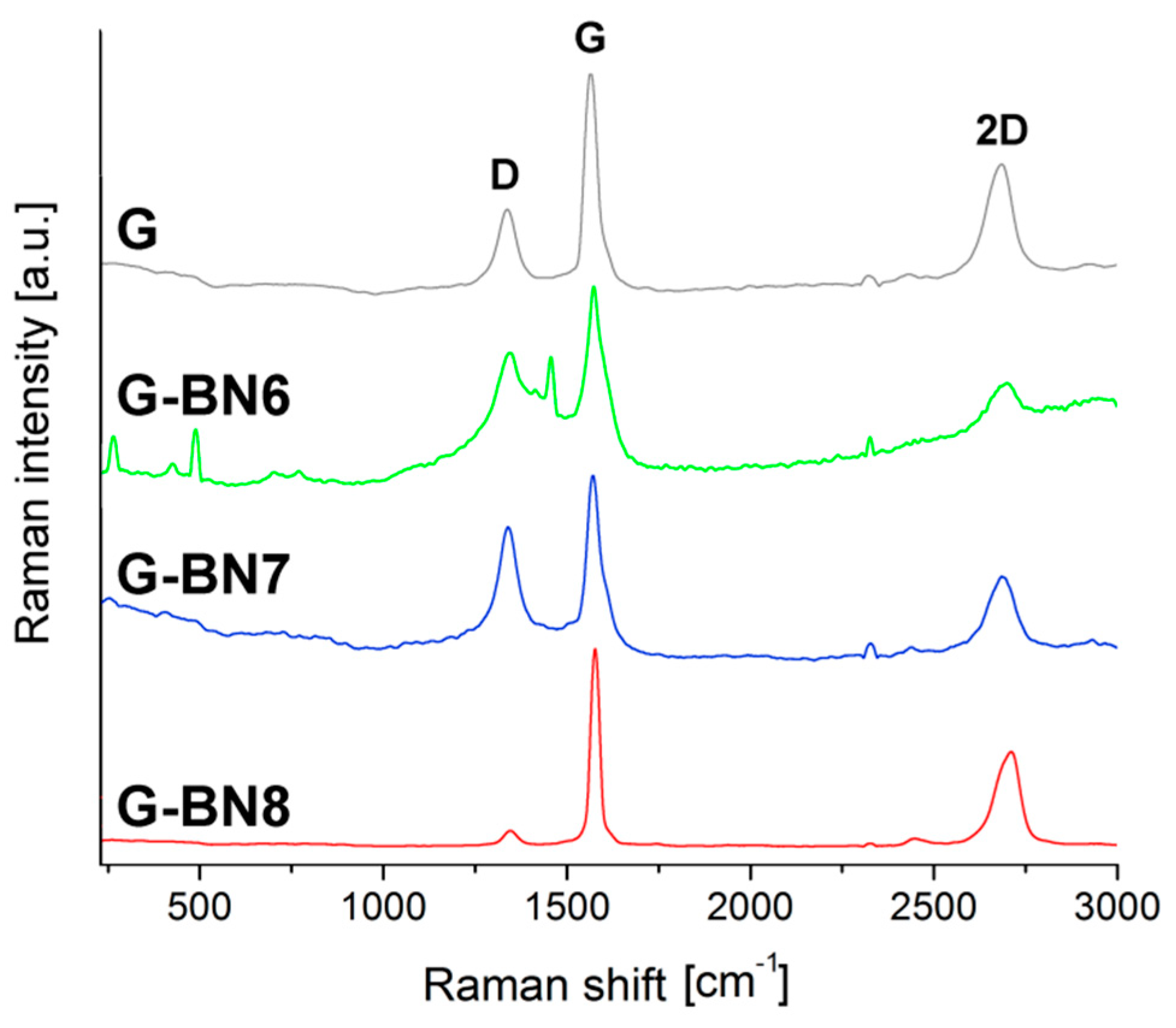 Carbon 08 00017 g008