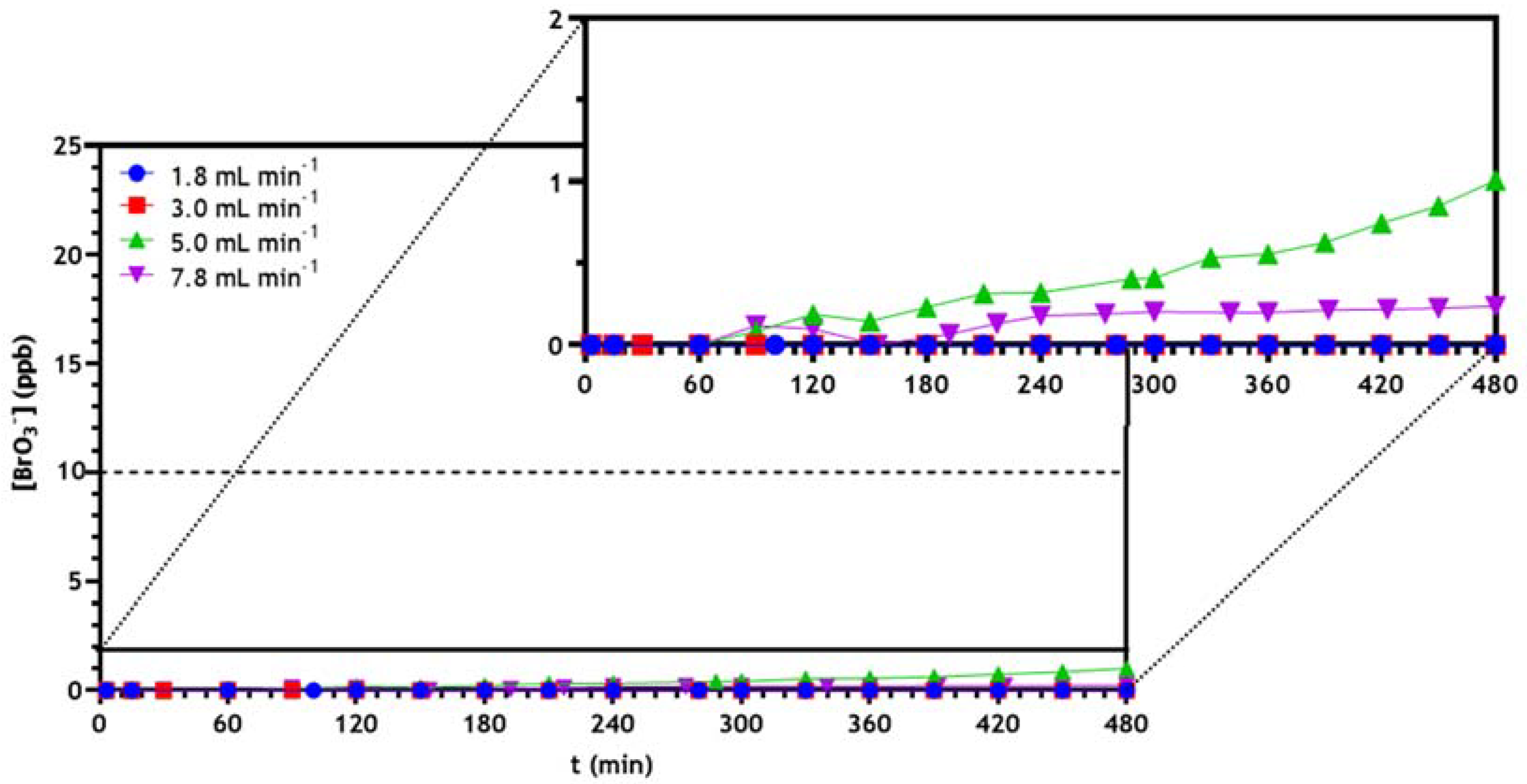 Carbon 08 00021 g005