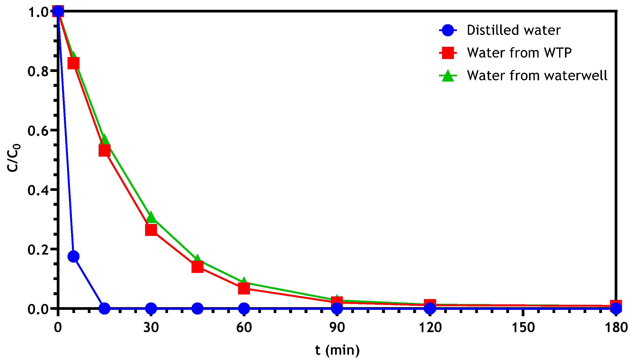 Carbon 08 00021 g007
