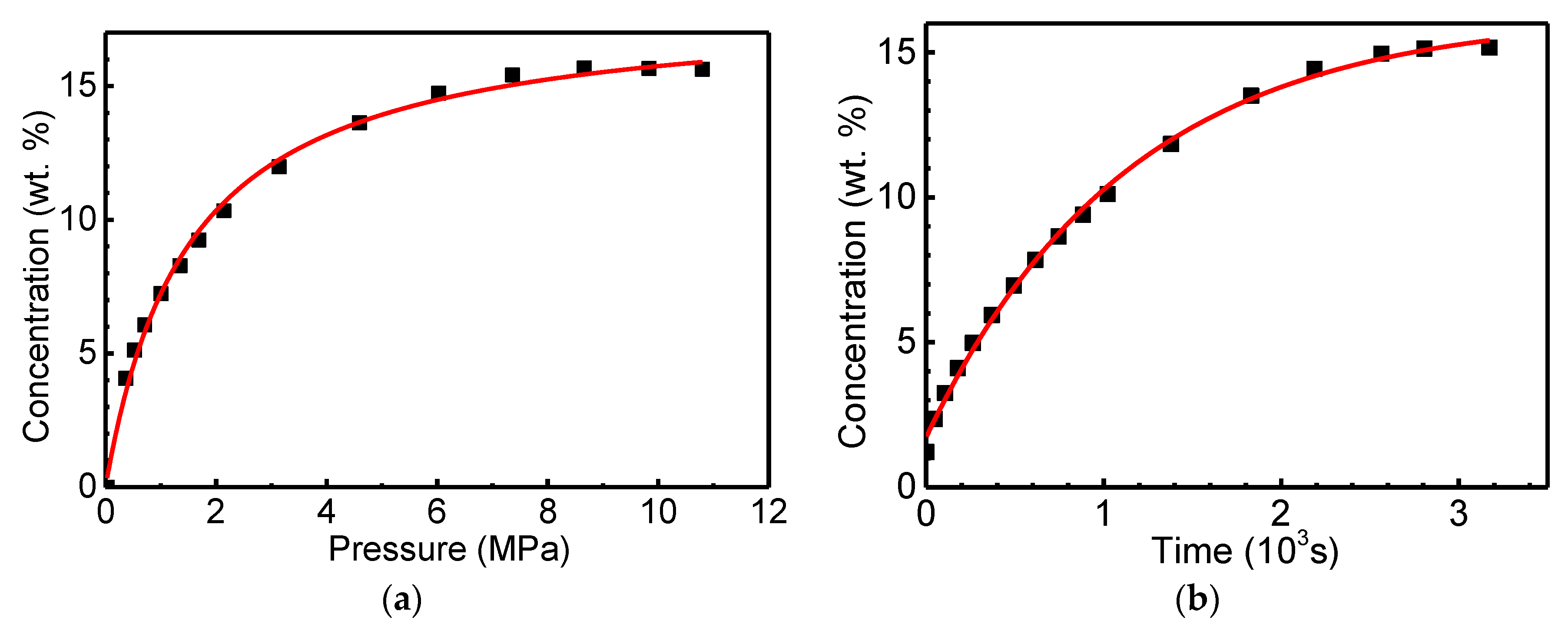 Carbon 08 00023 g003