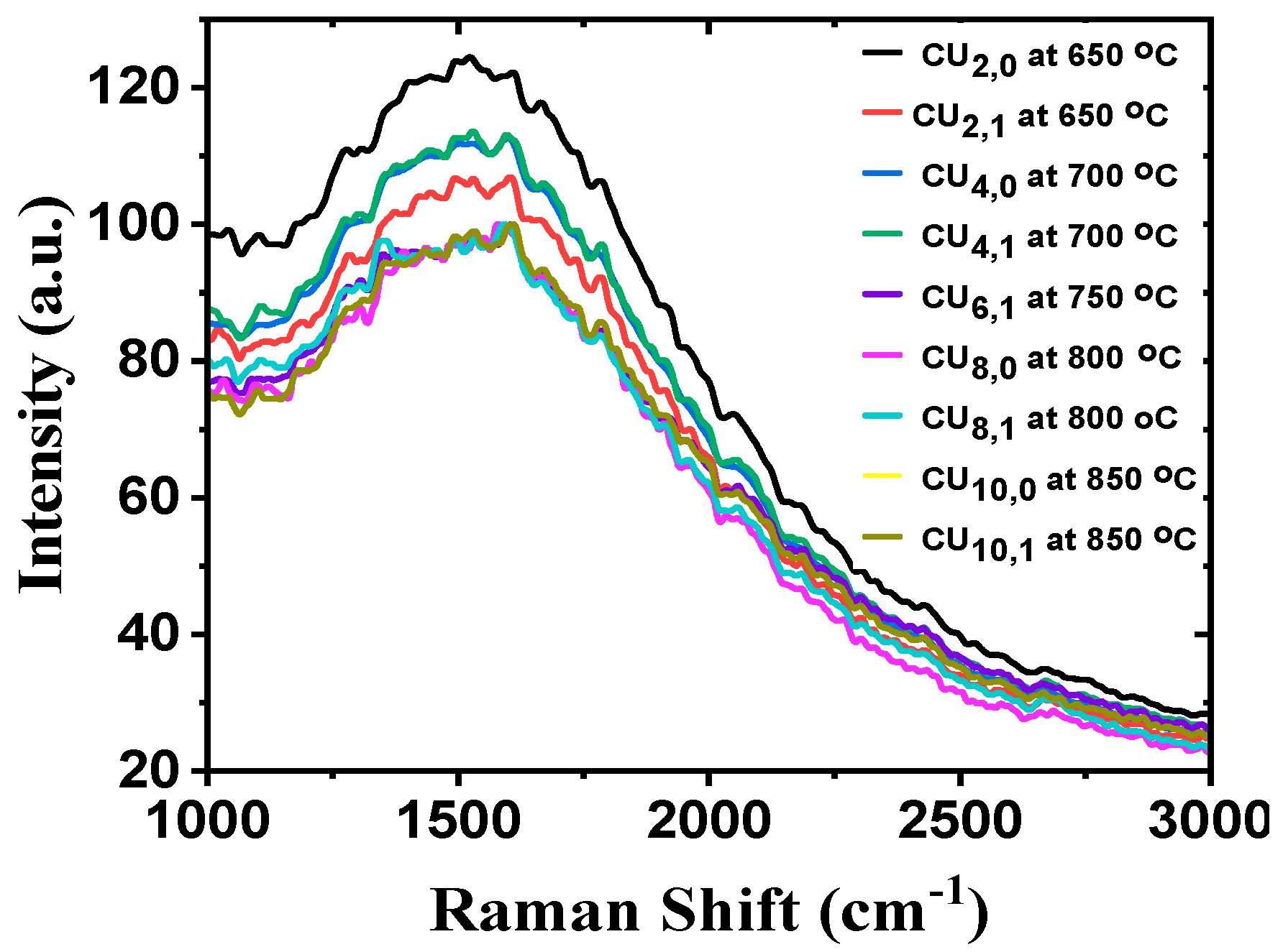 Carbon 08 00024 g003