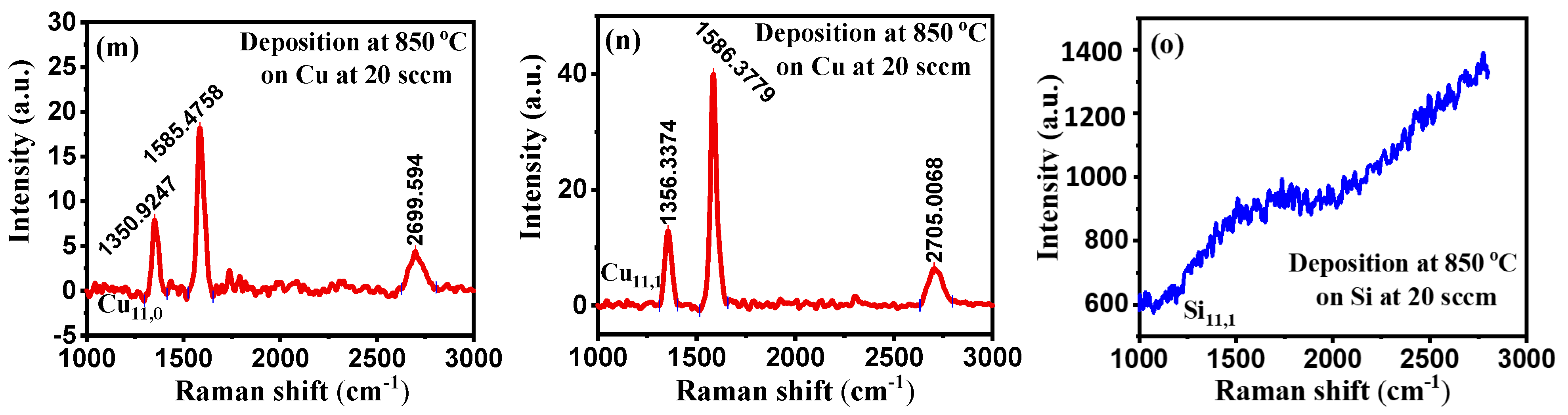 Carbon 08 00024 g004b