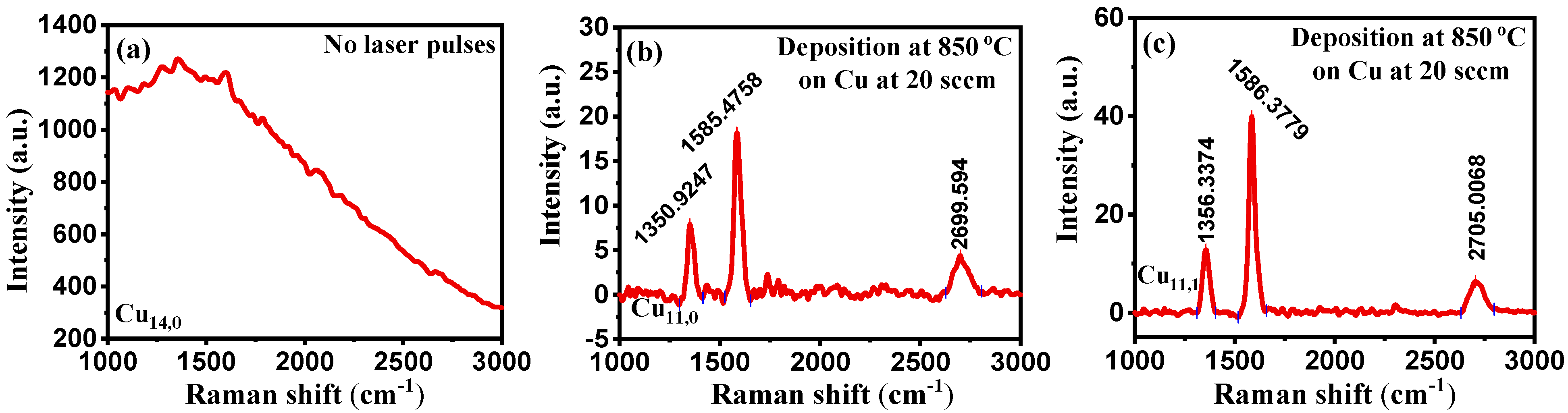 Carbon 08 00024 g006