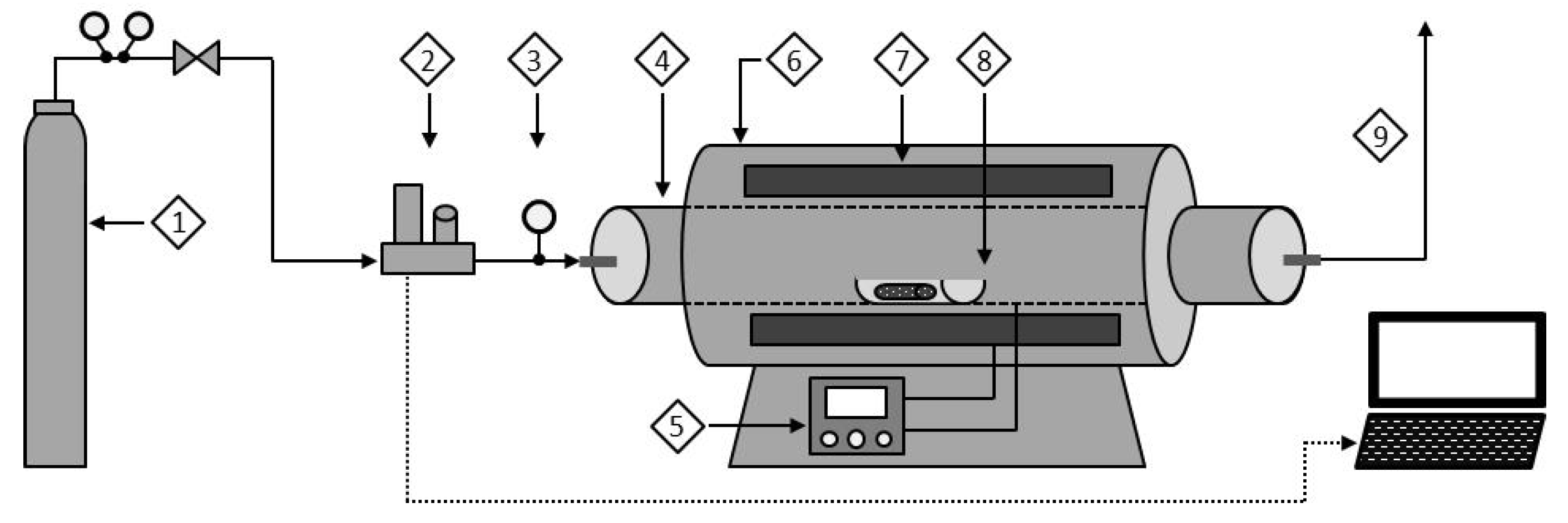 Carbon 08 00025 g001