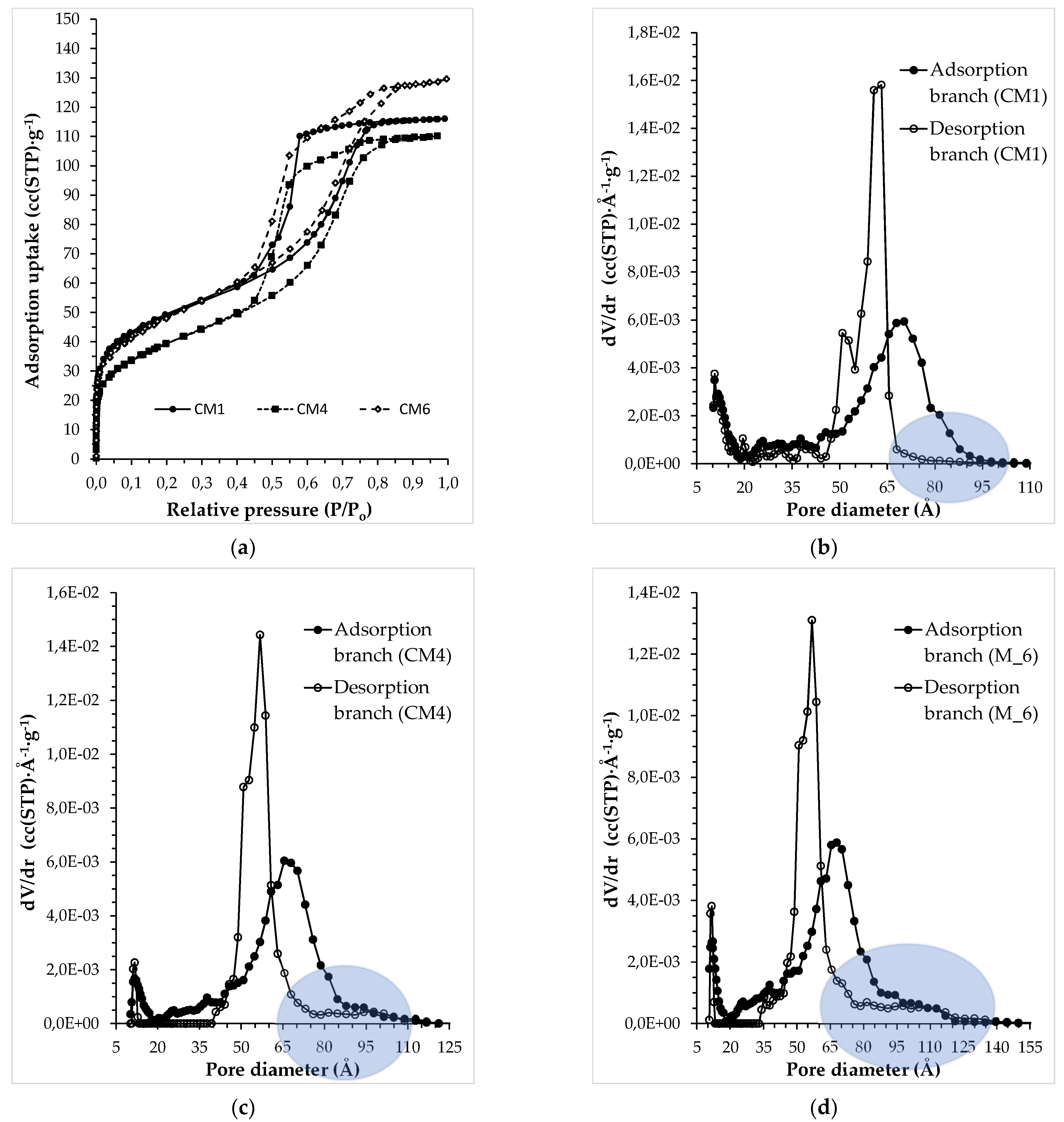 Carbon 08 00025 g010