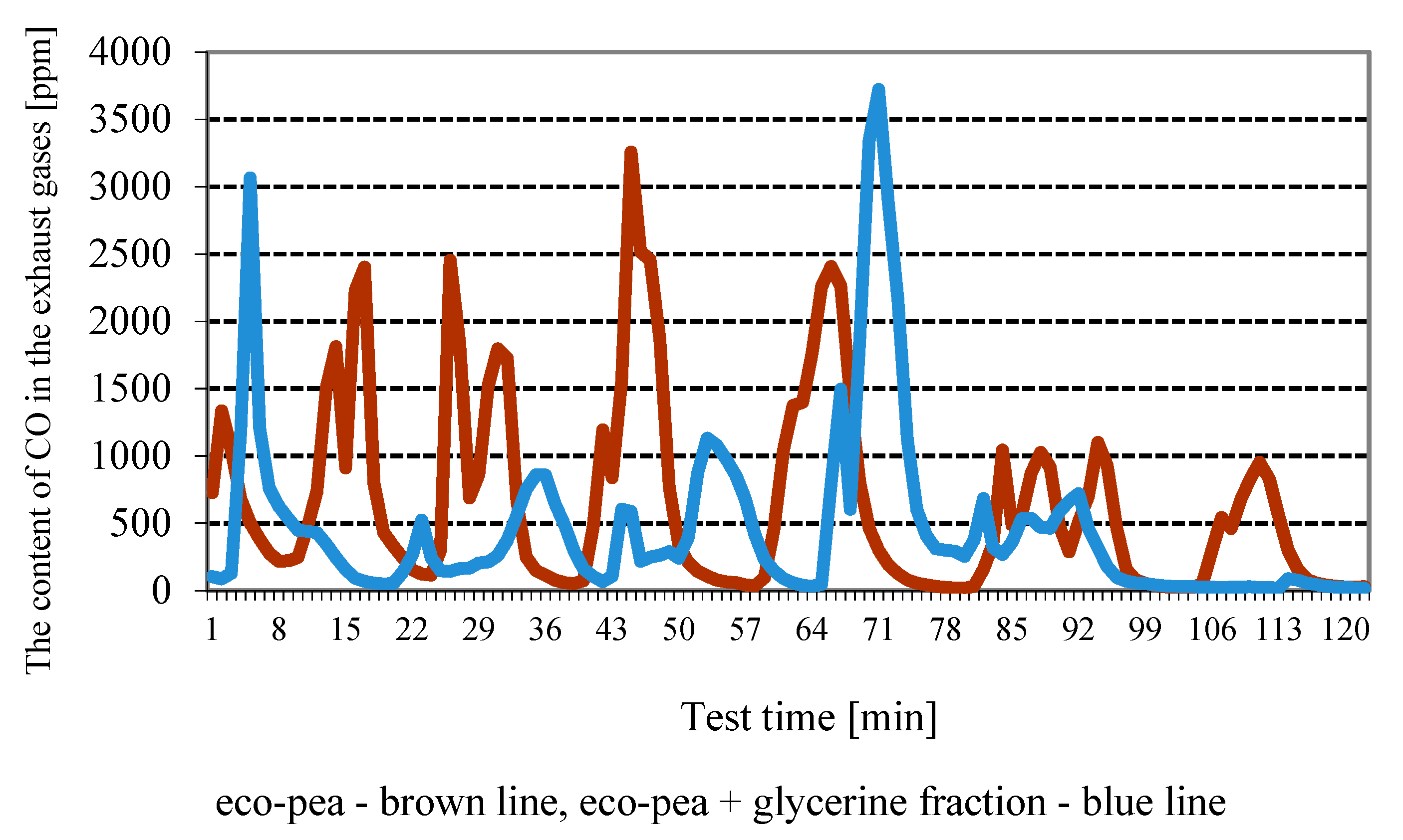 Carbon 08 00028 g003