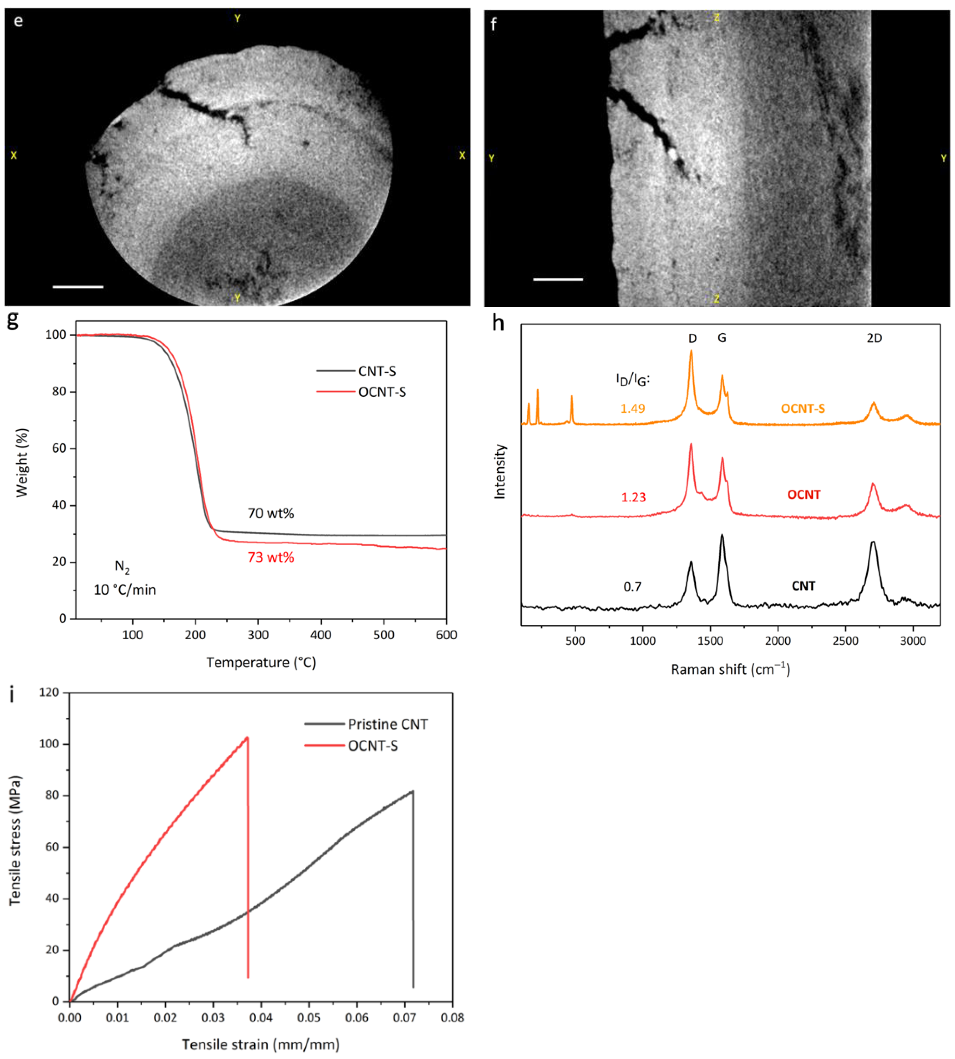 Carbon 08 00030 g001b