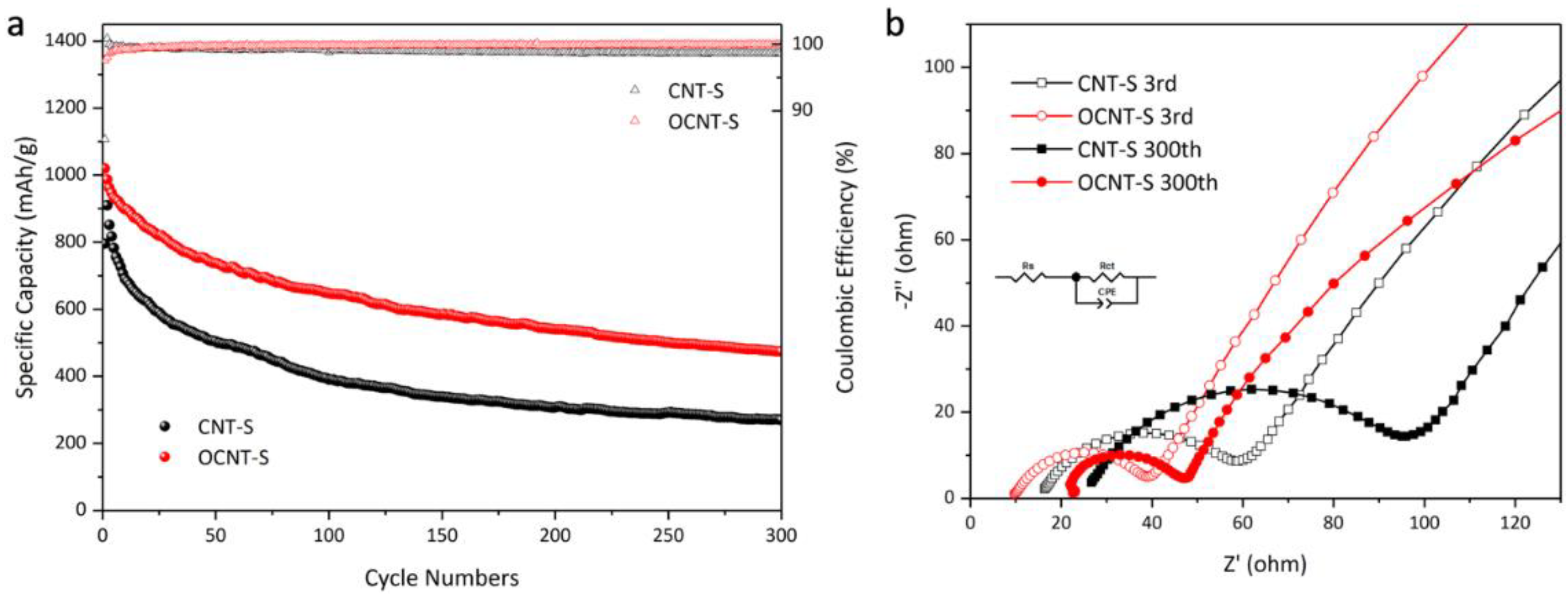 Carbon 08 00030 g003