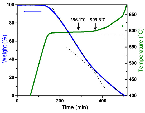 Carbon 08 00031 g002
