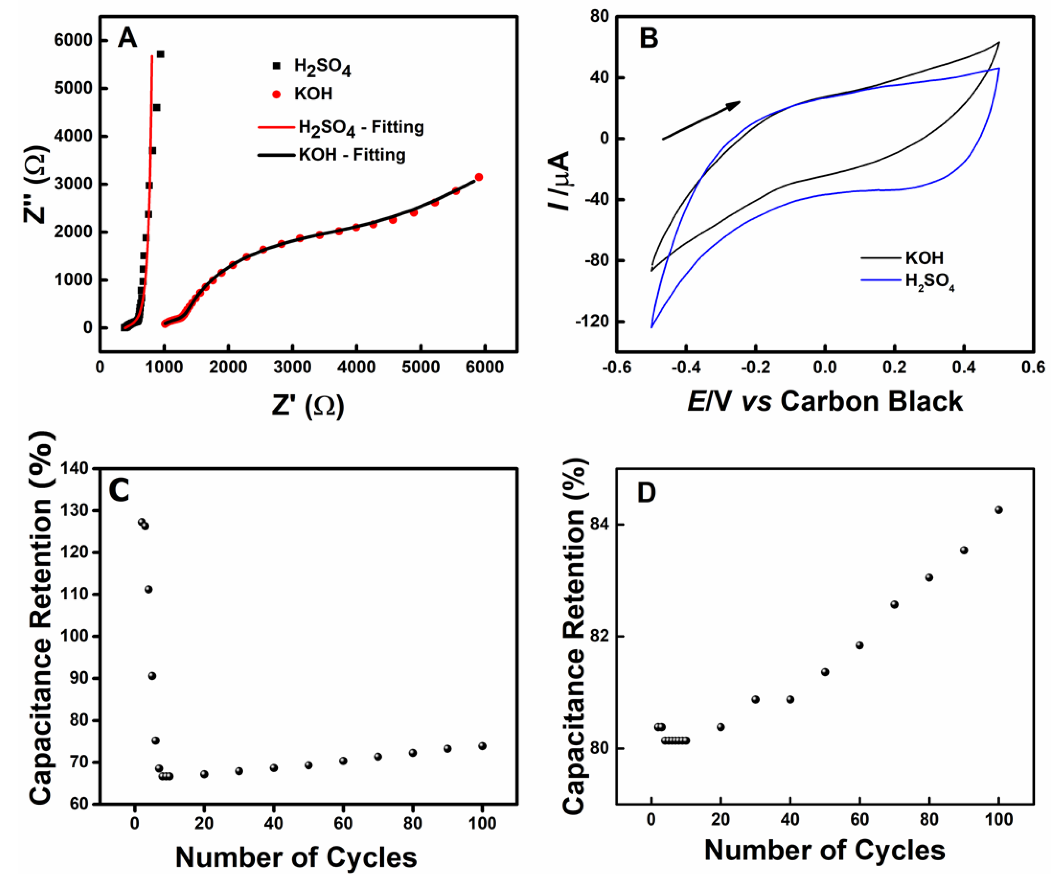 Carbon 08 00032 g003