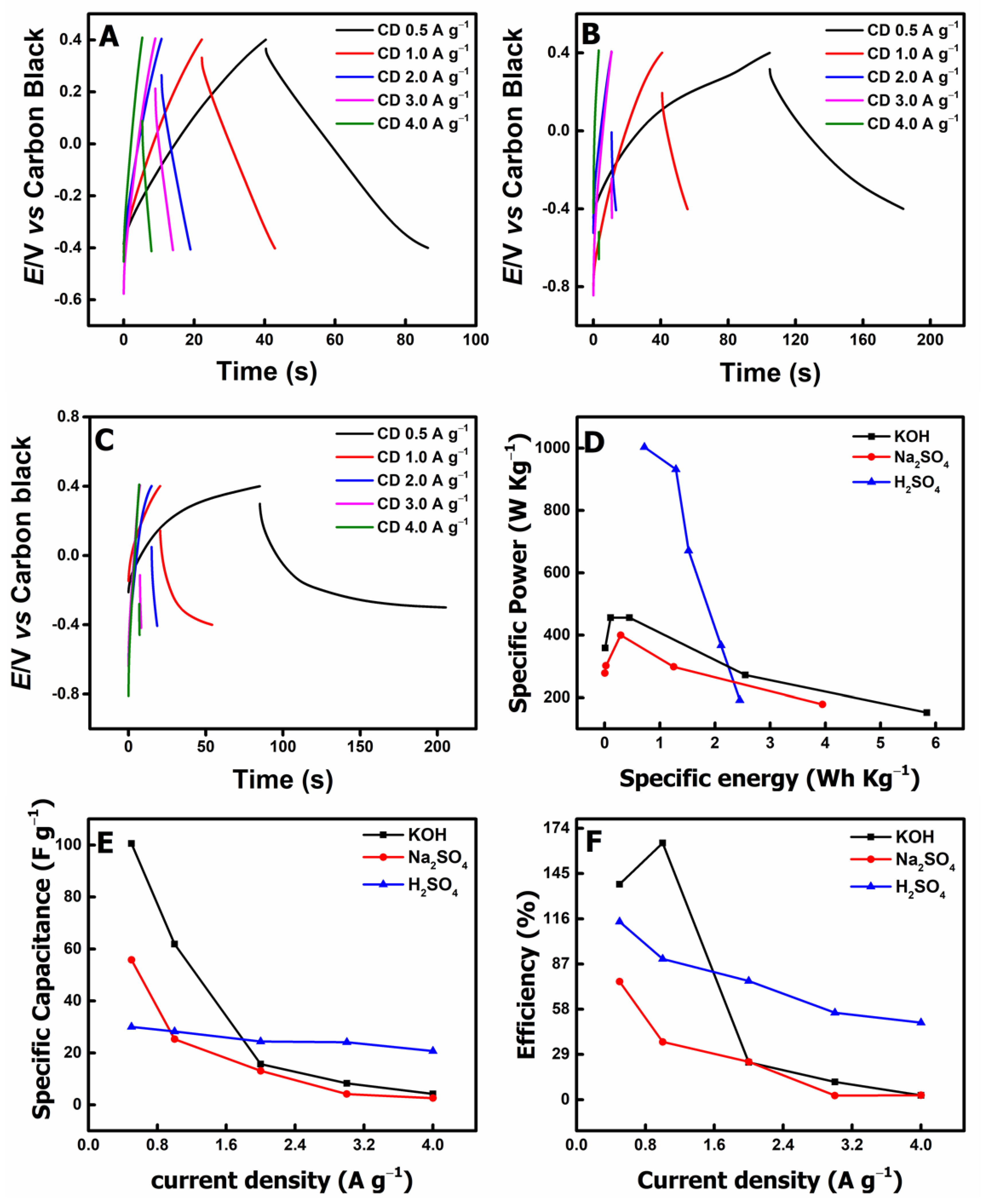 Carbon 08 00032 g005