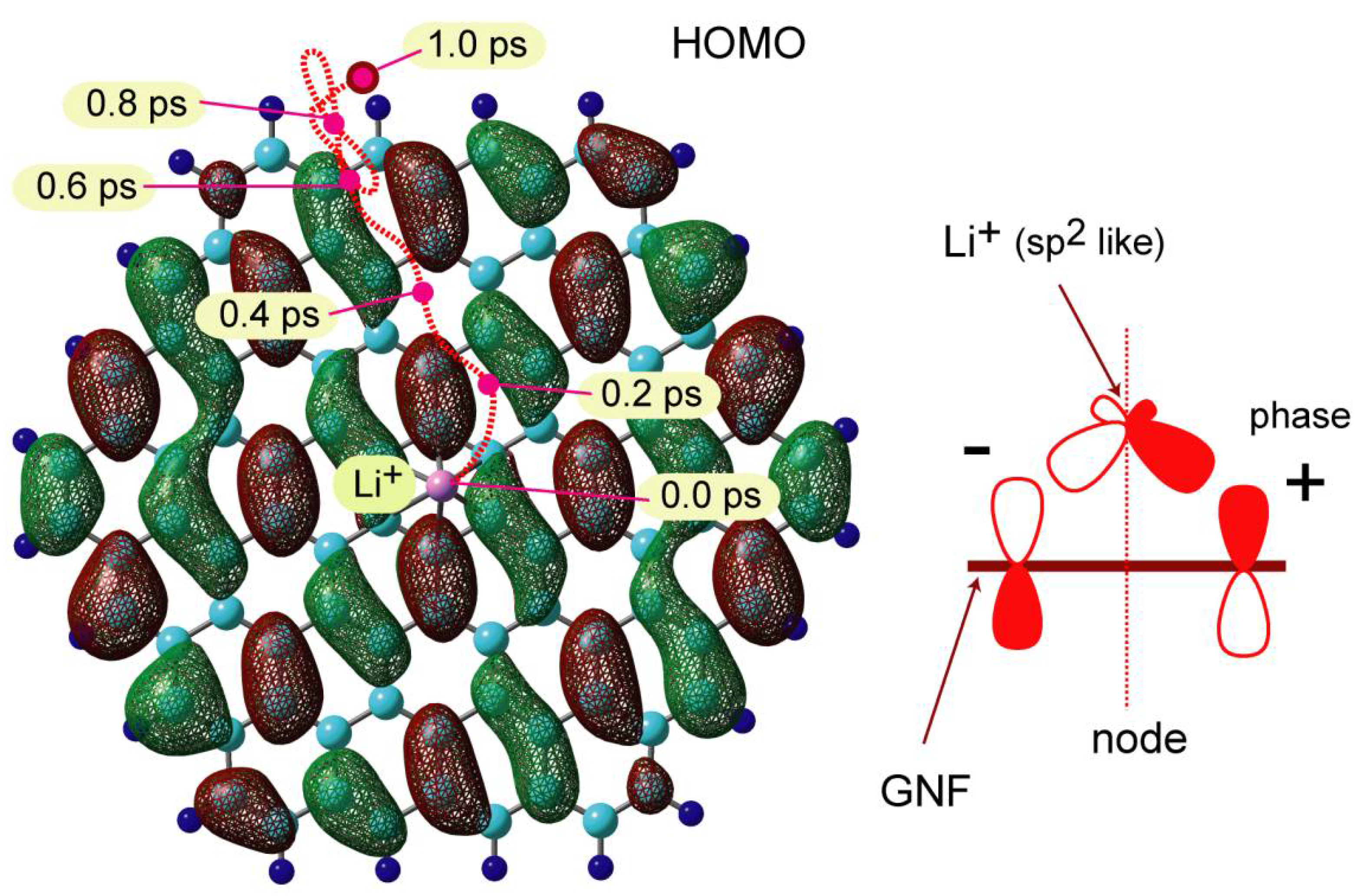 Carbon 08 00036 g009 Carbon 08 00036 g009