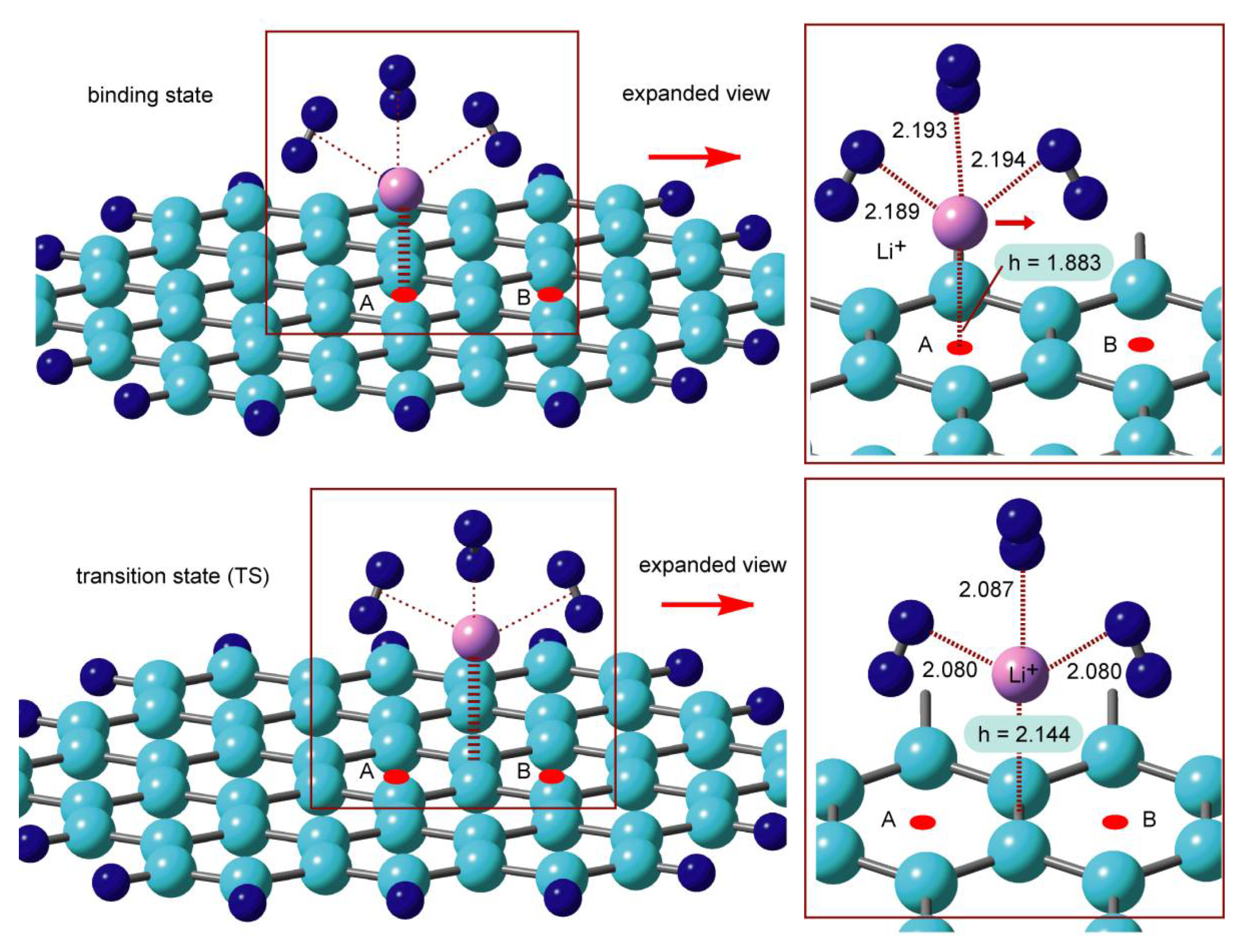 Carbon 08 00036 g010 Carbon 08 00036 g010