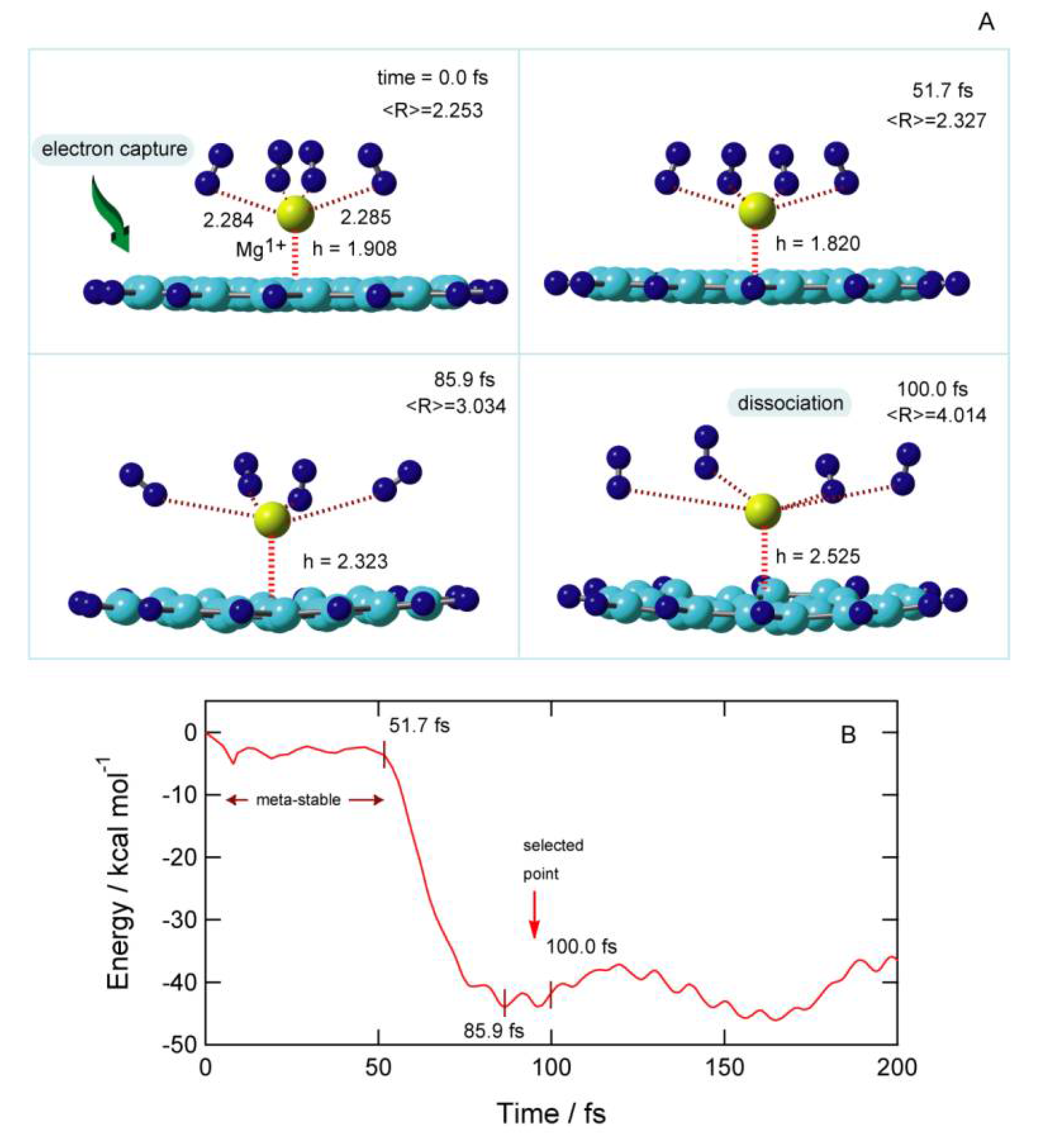 Carbon 08 00036 g012 Carbon 08 00036 g012