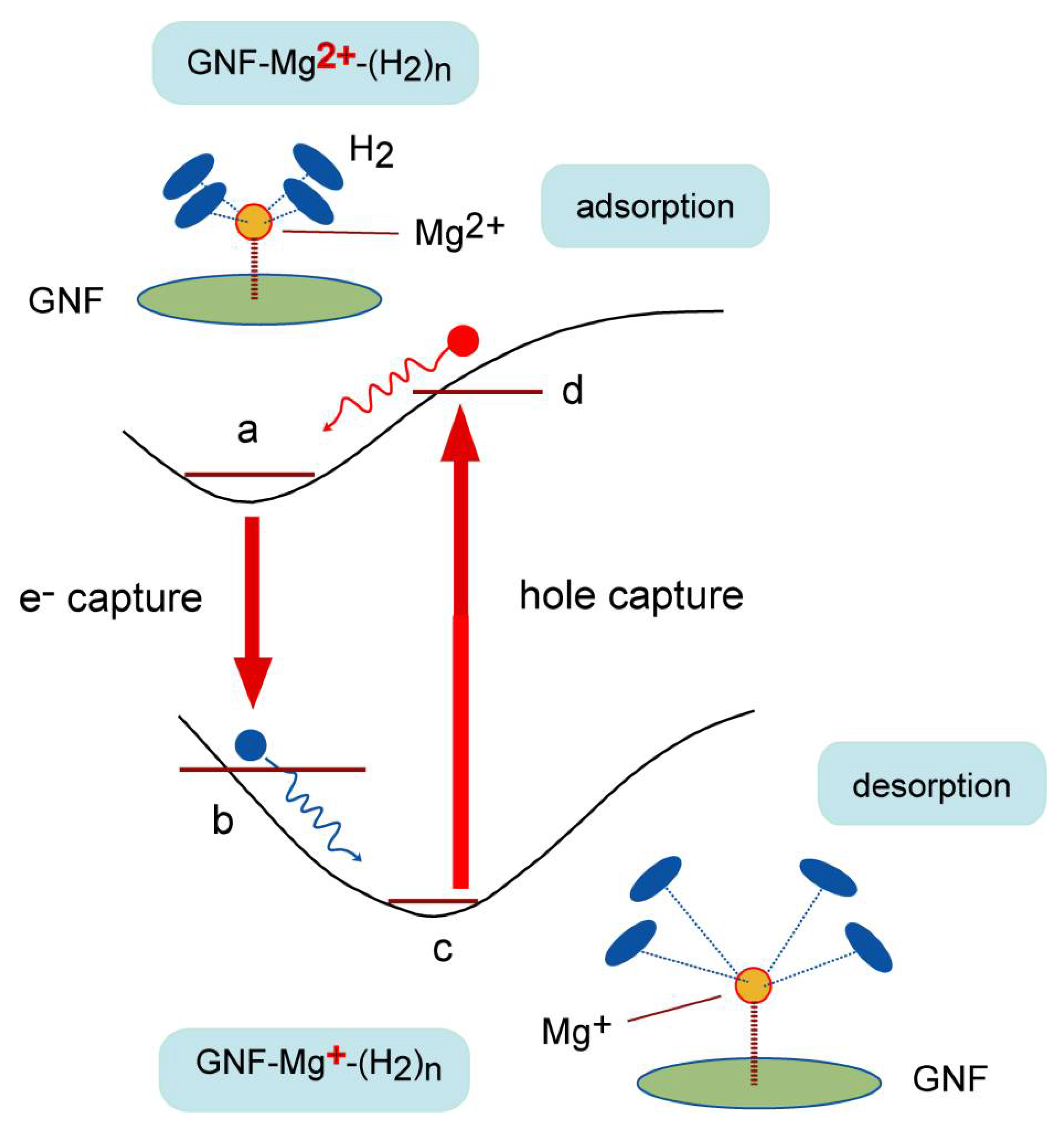 Carbon 08 00036 g014 Carbon 08 00036 g014