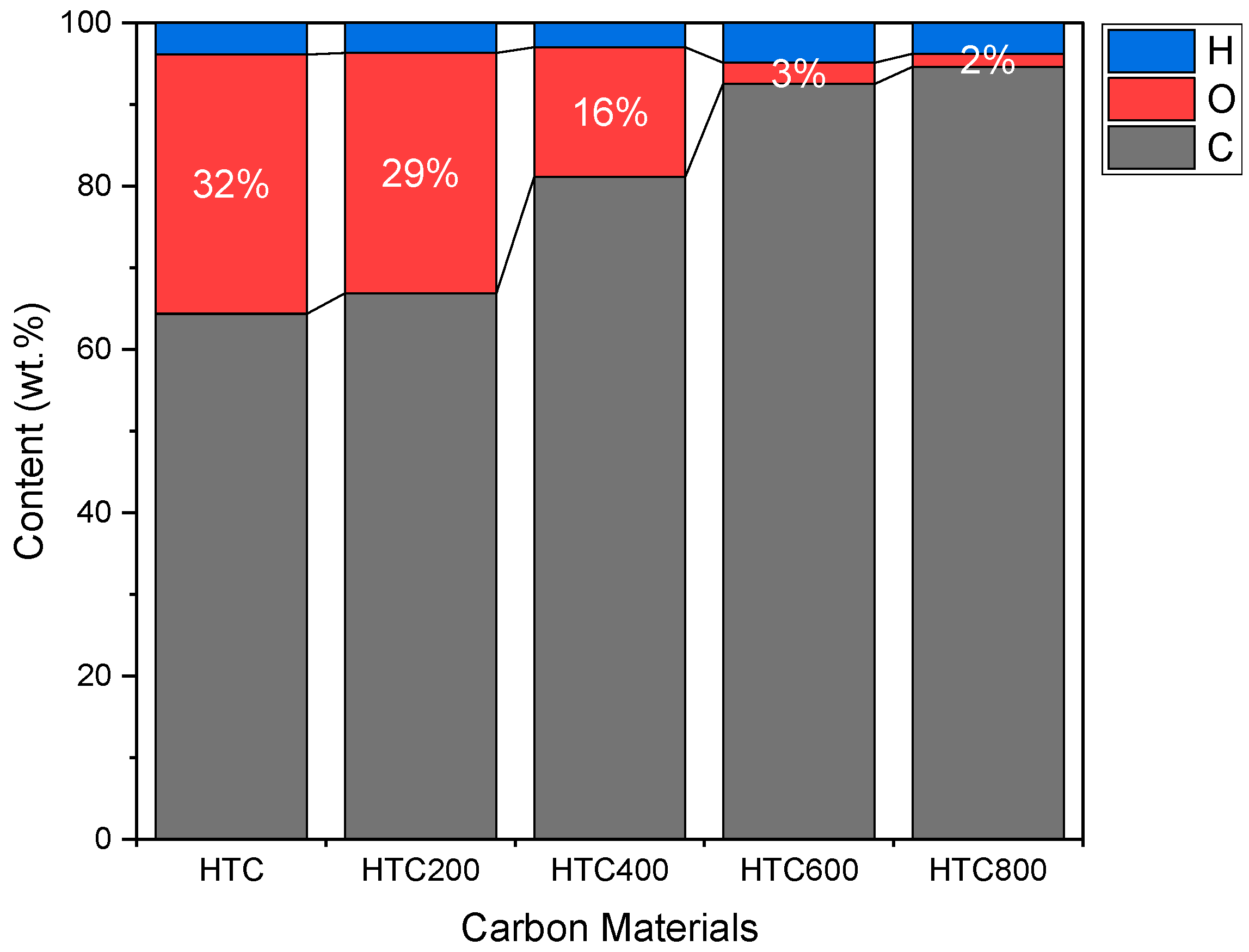 Carbon 08 00037 g003