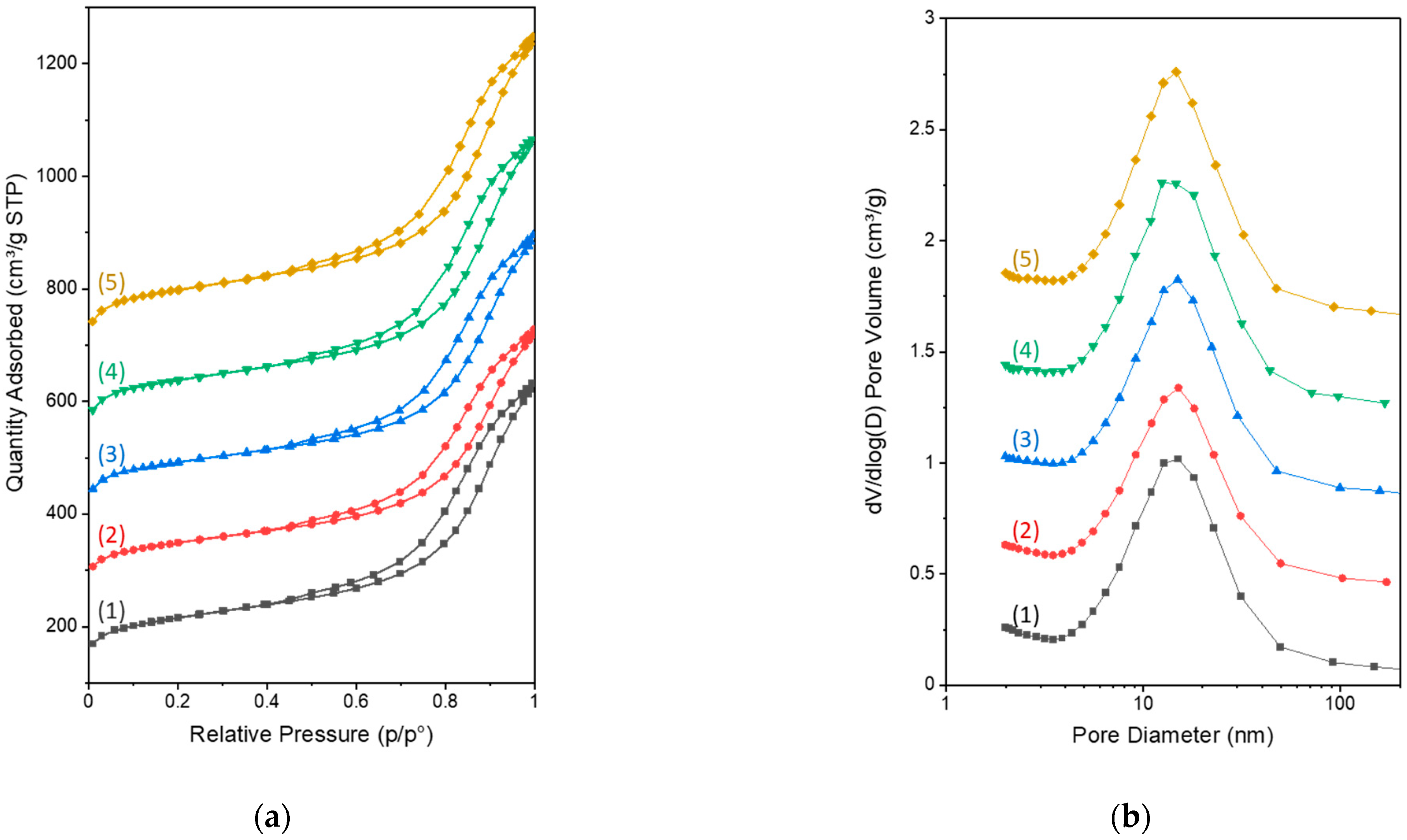 Carbon 08 00037 g005