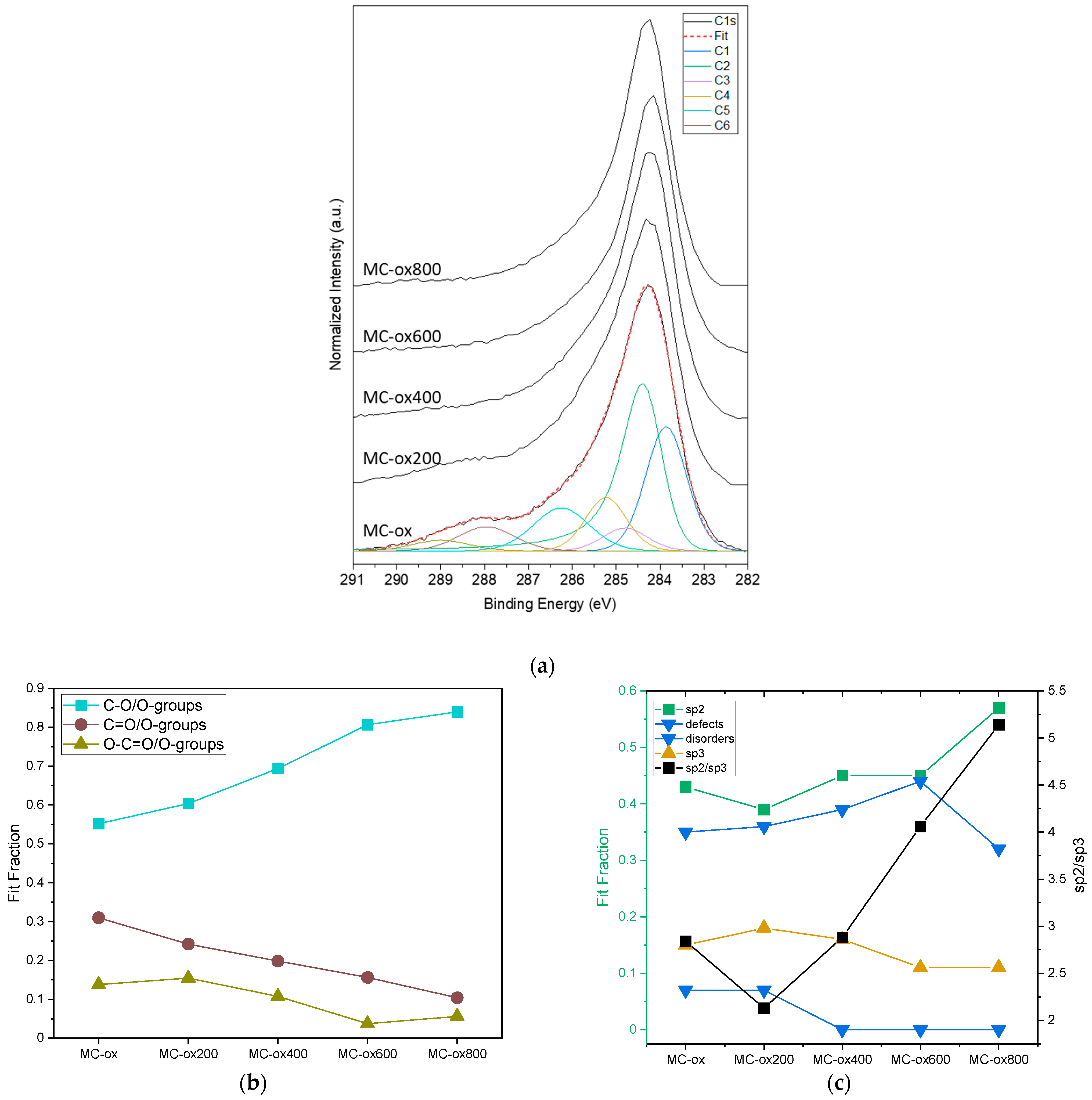 Carbon 08 00037 g006