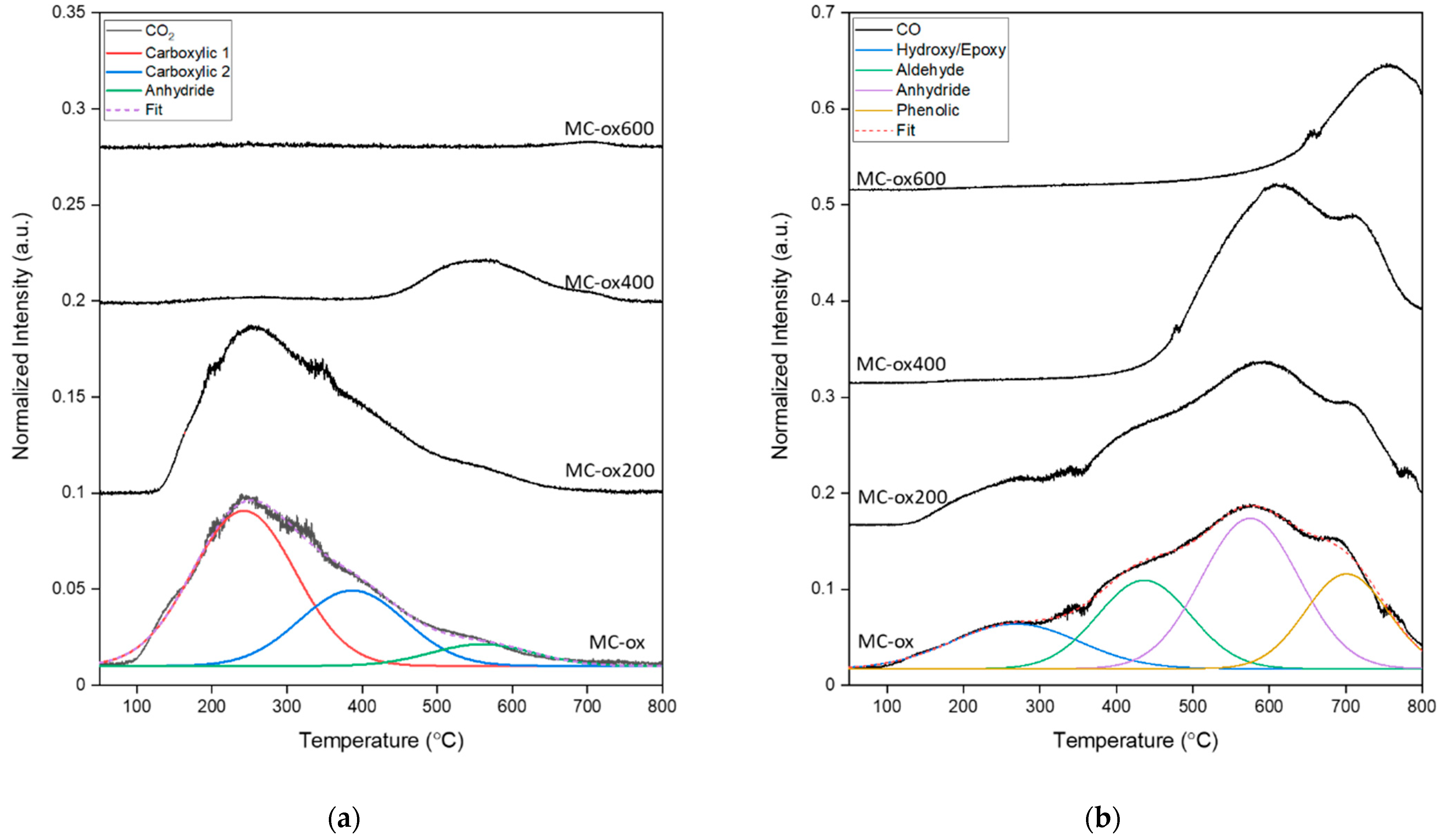 Carbon 08 00037 g007