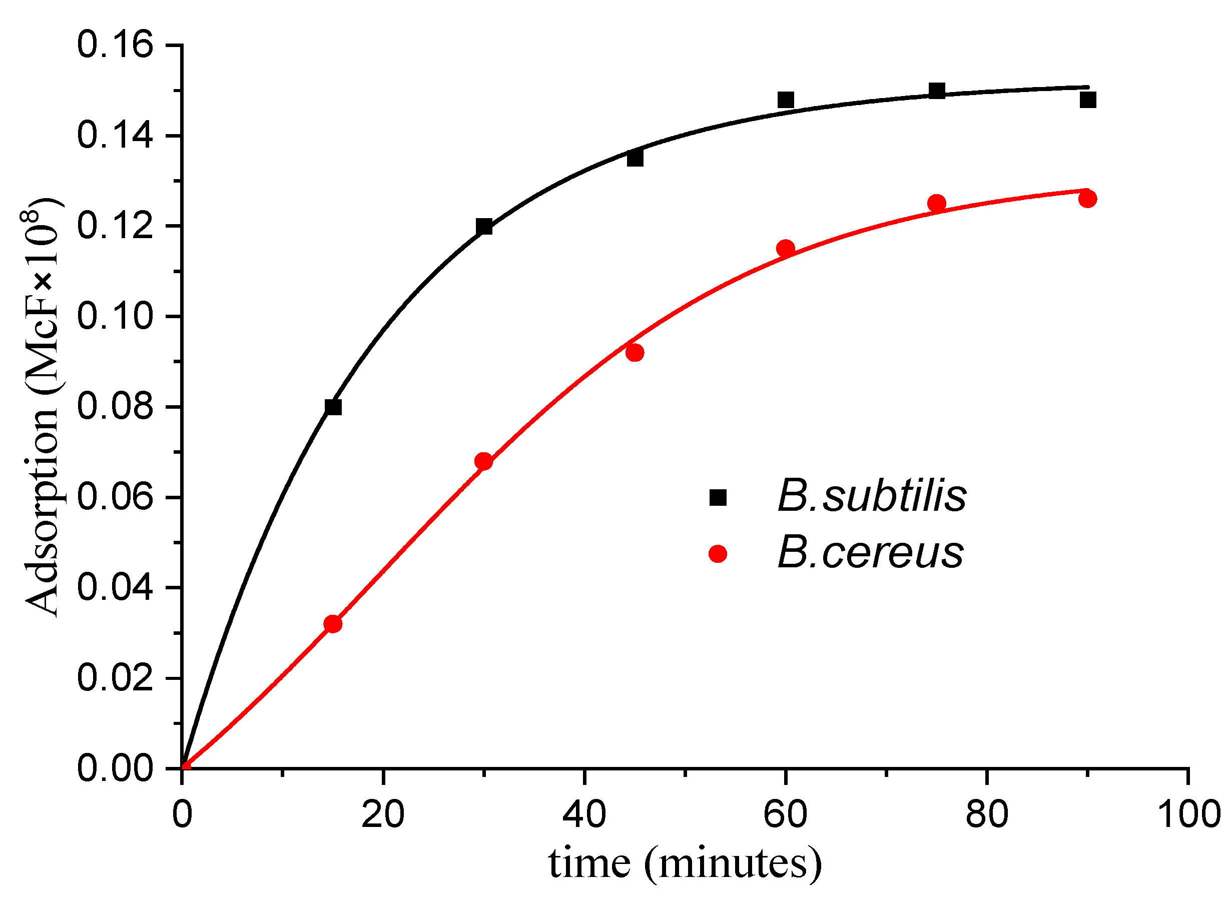 Carbon 08 00038 g002