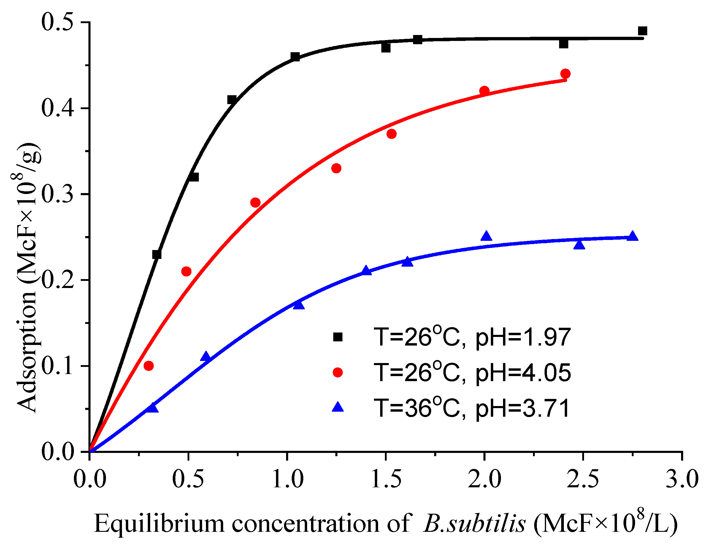 Carbon 08 00038 g003