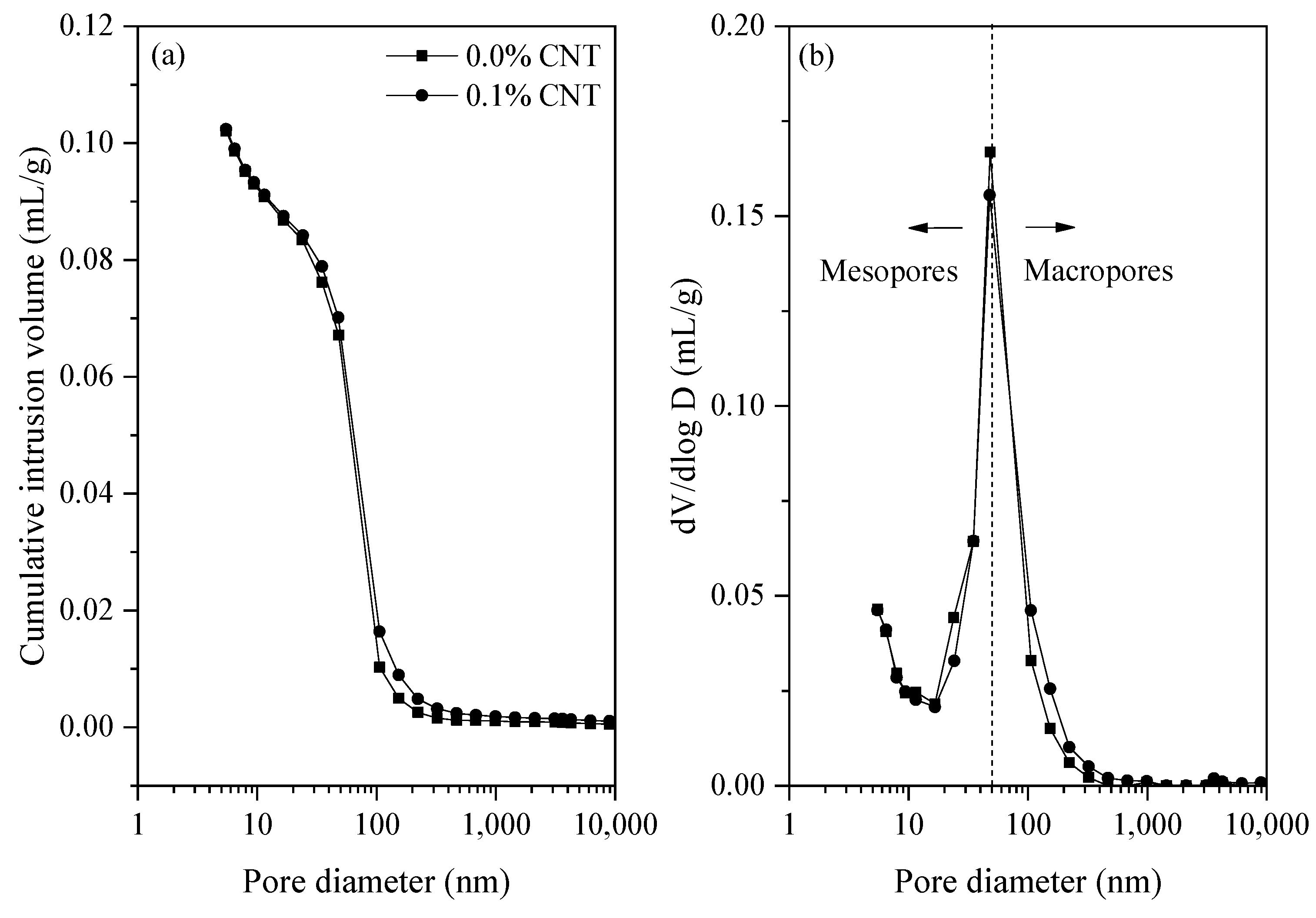 Carbon 08 00039 g005