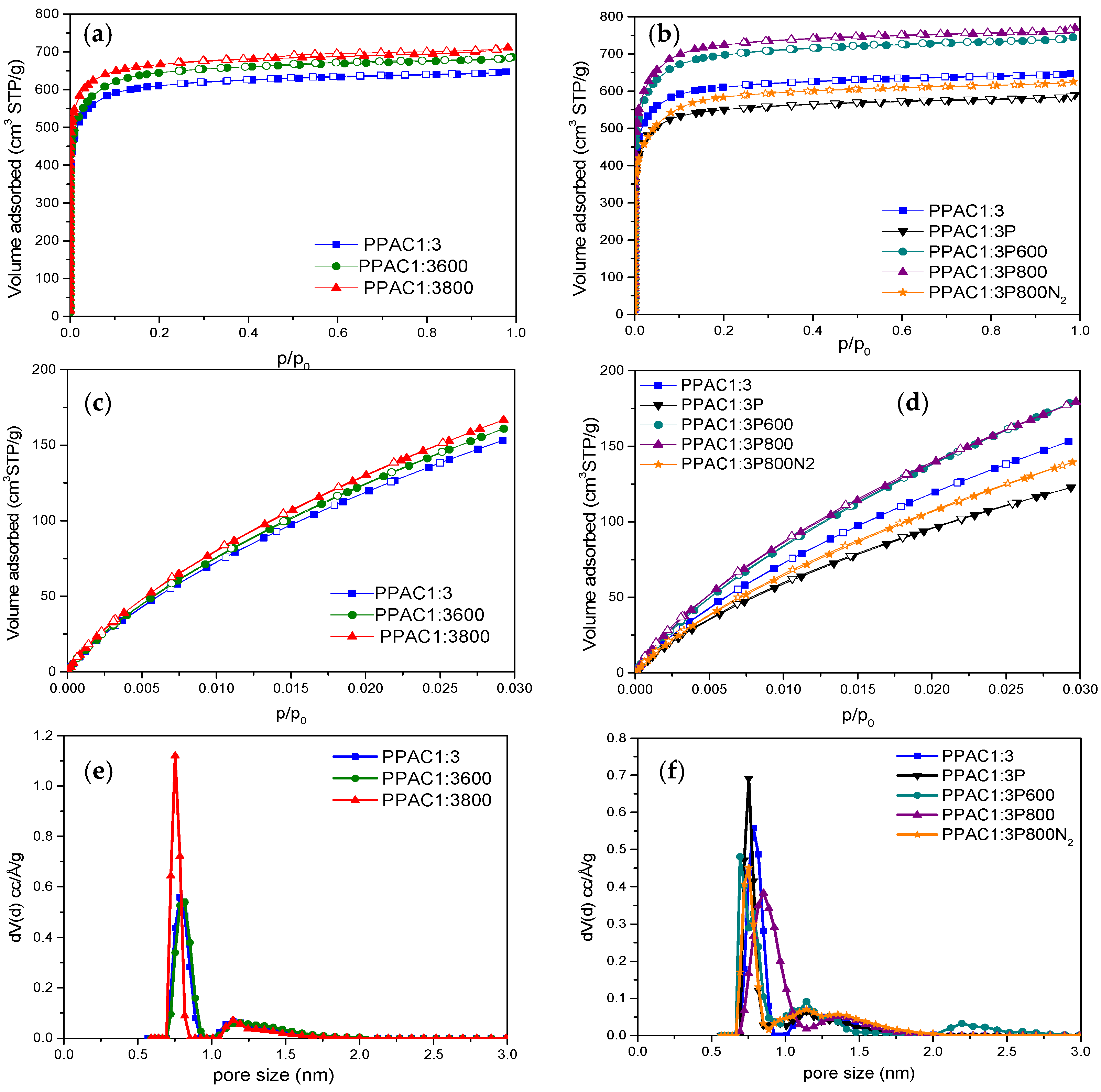 Carbon 08 00041 g001
