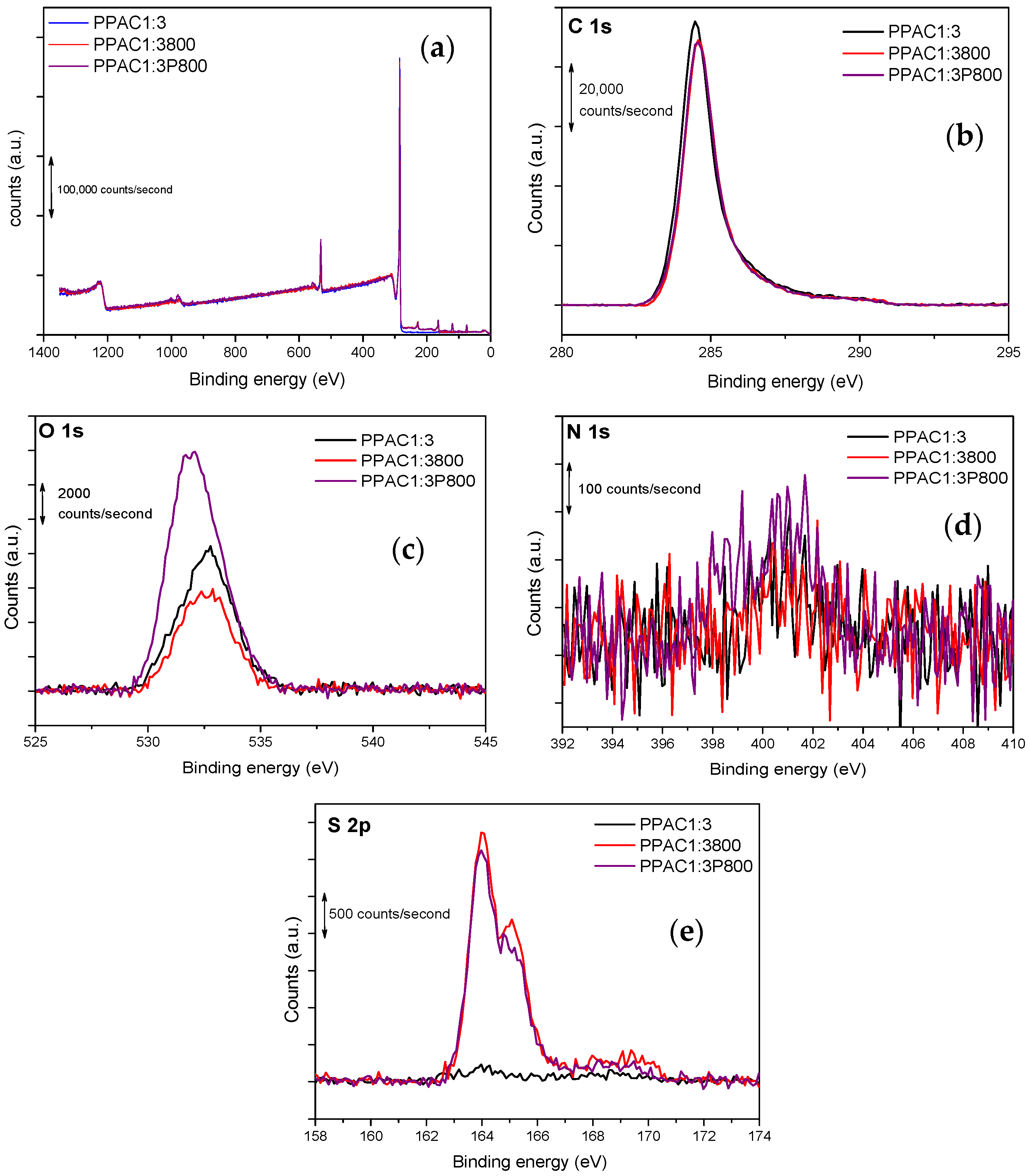 Carbon 08 00041 g004