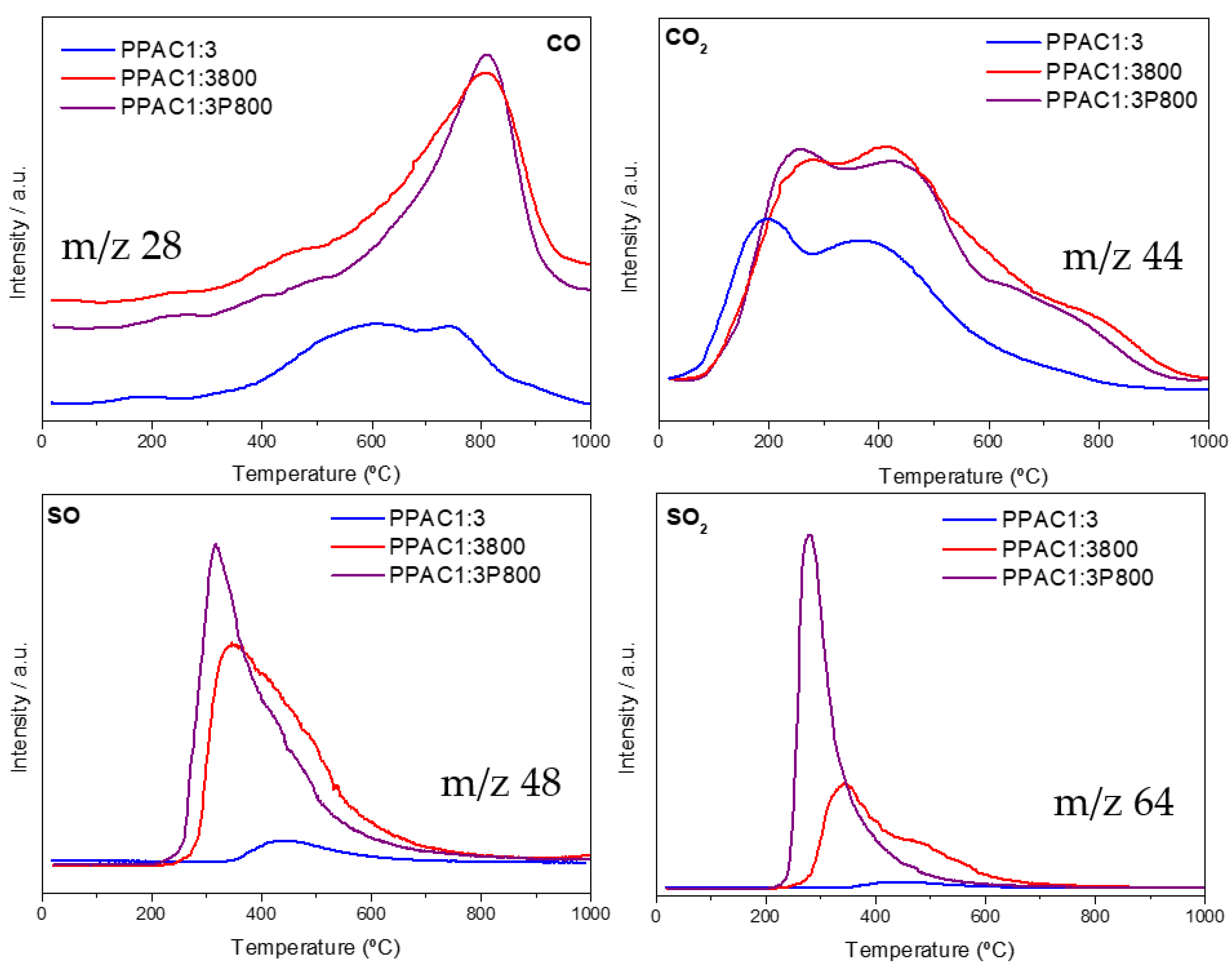 Carbon 08 00041 g005