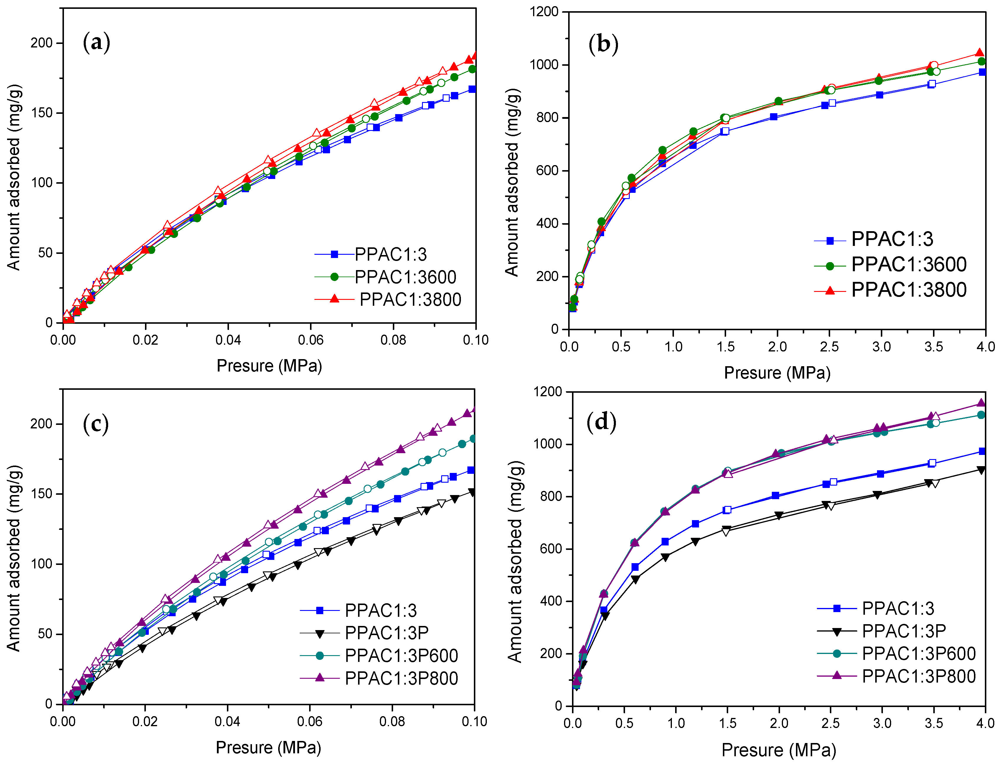 Carbon 08 00041 g006
