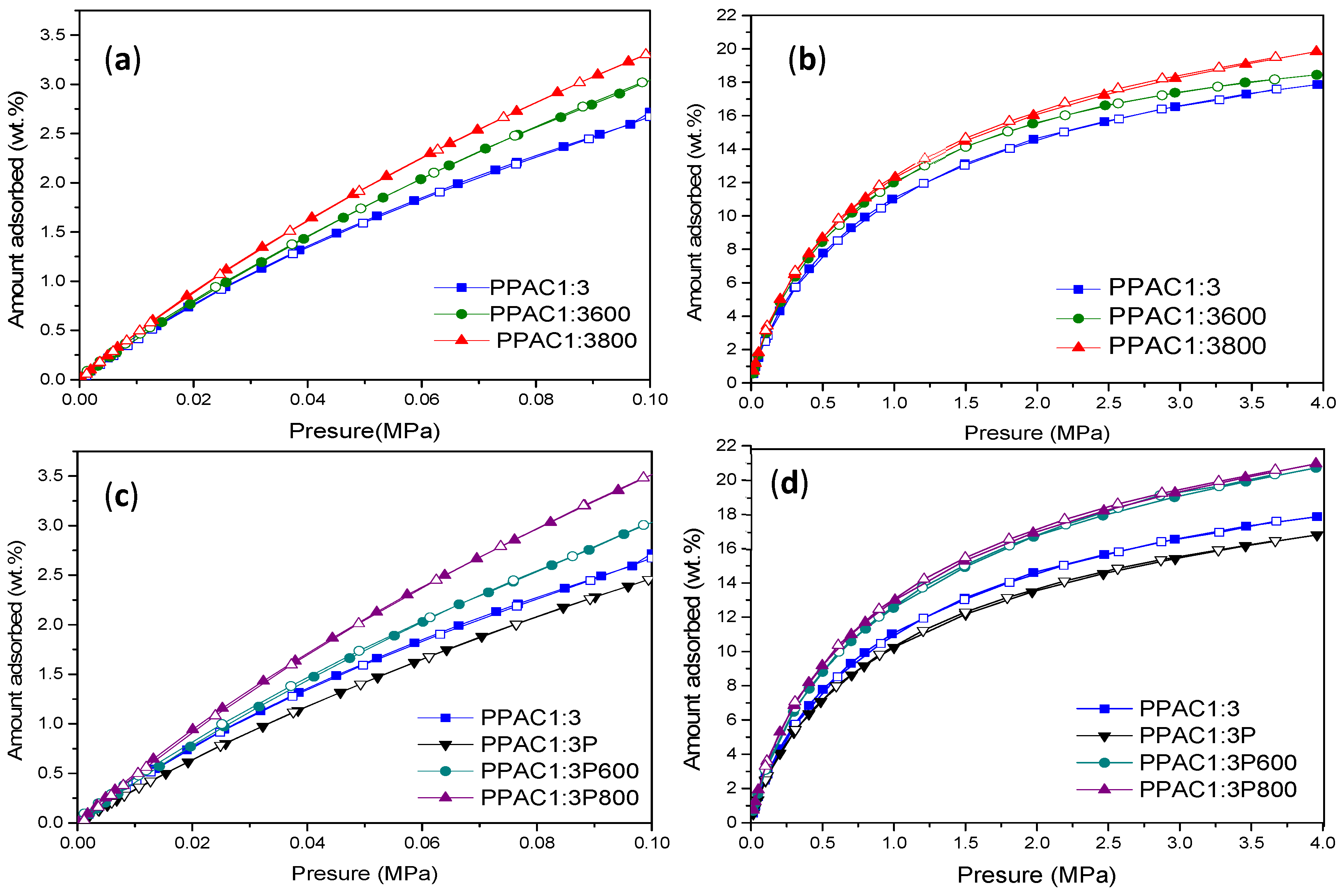 Carbon 08 00041 g007