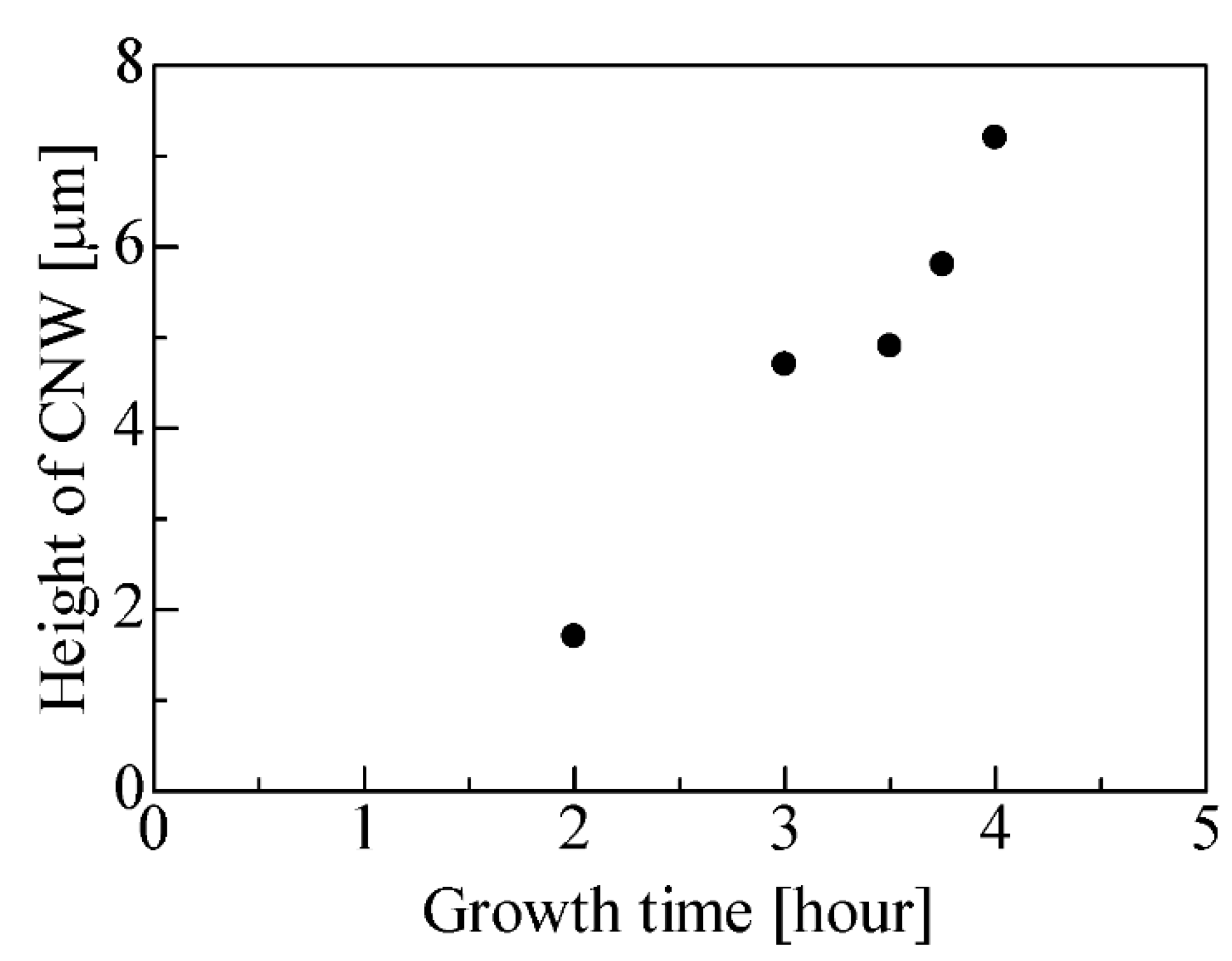 Carbon 08 00044 g003