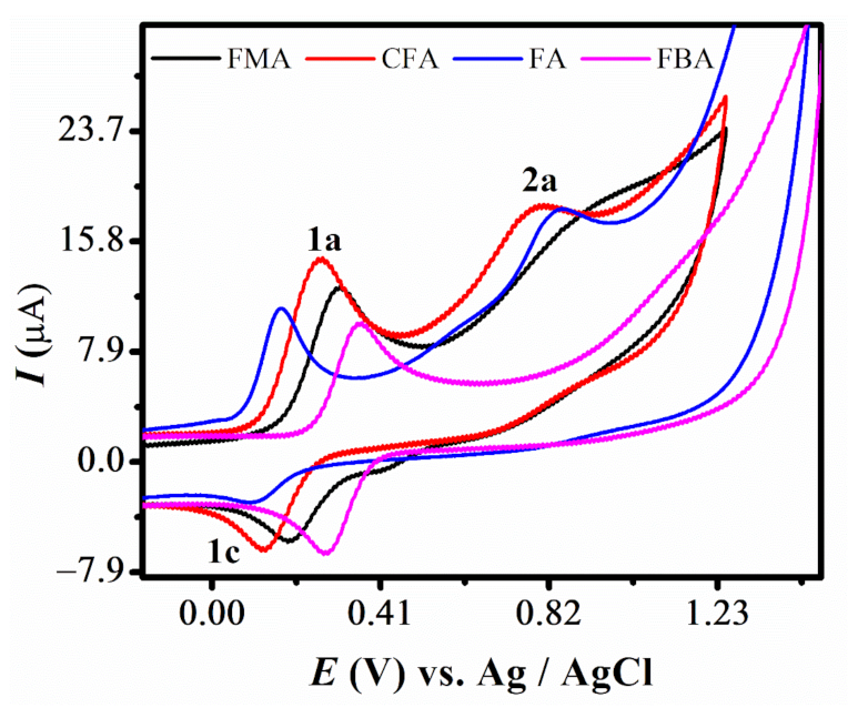 Carbon 08 00045 g001