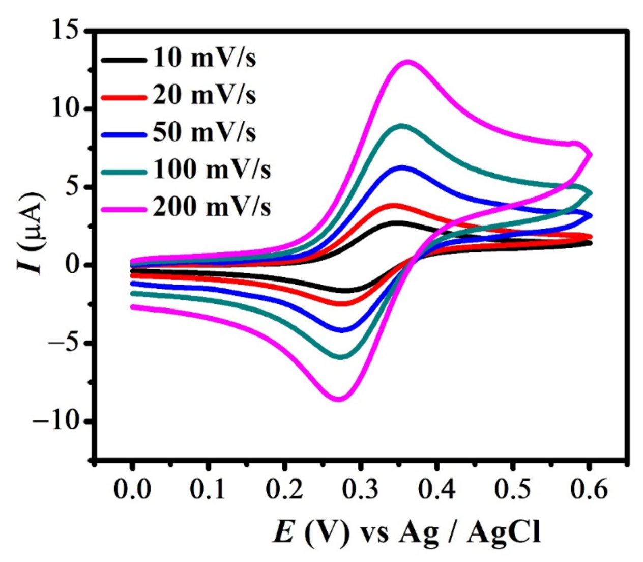 Carbon 08 00045 g002