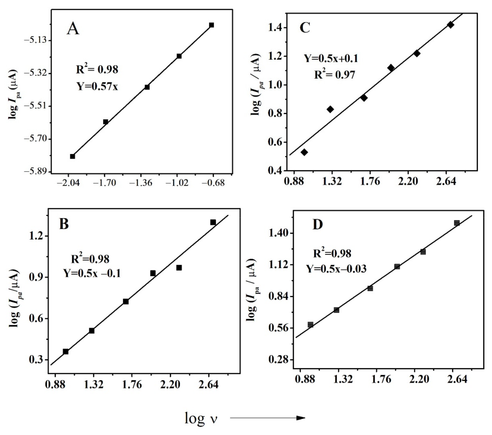 Carbon 08 00045 g003