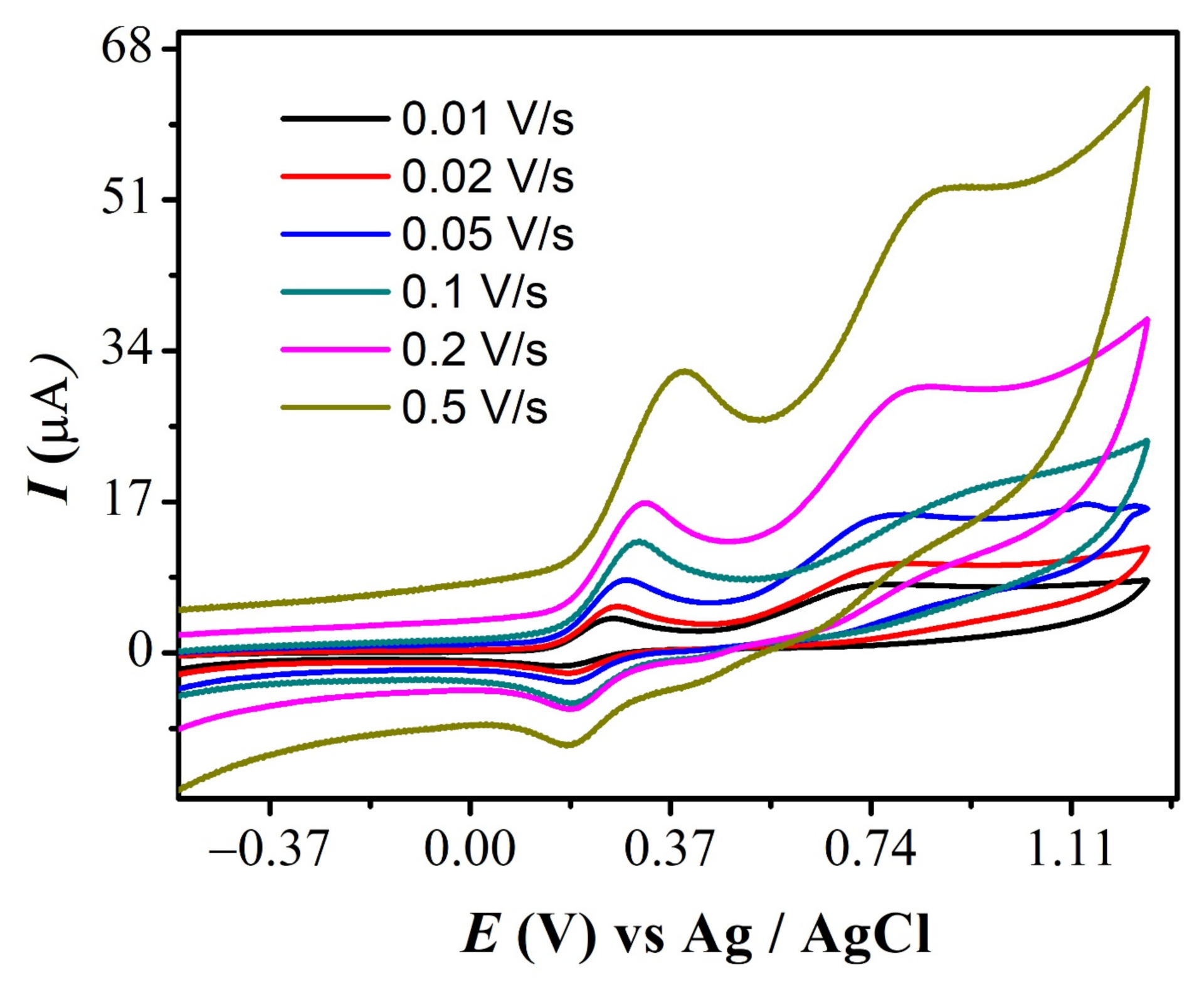 Carbon 08 00045 g004