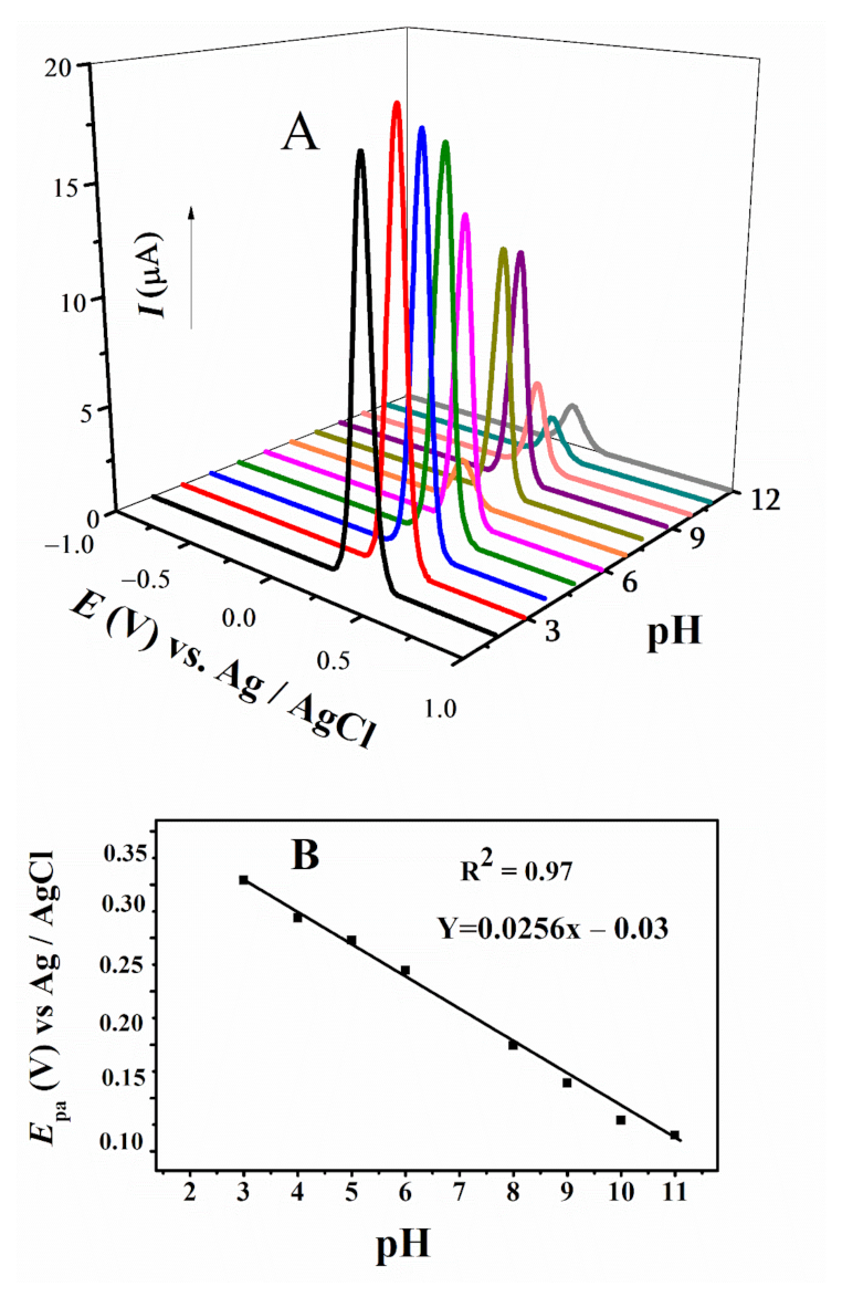 Carbon 08 00045 g005