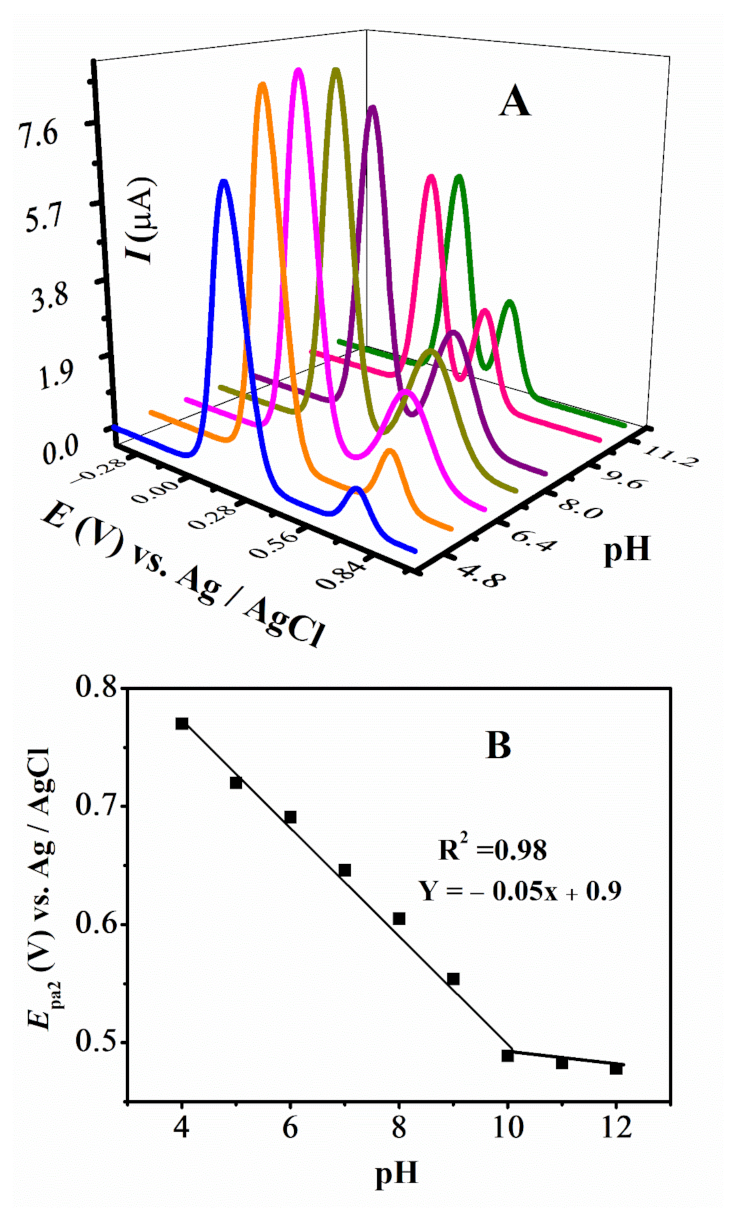 Carbon 08 00045 g006