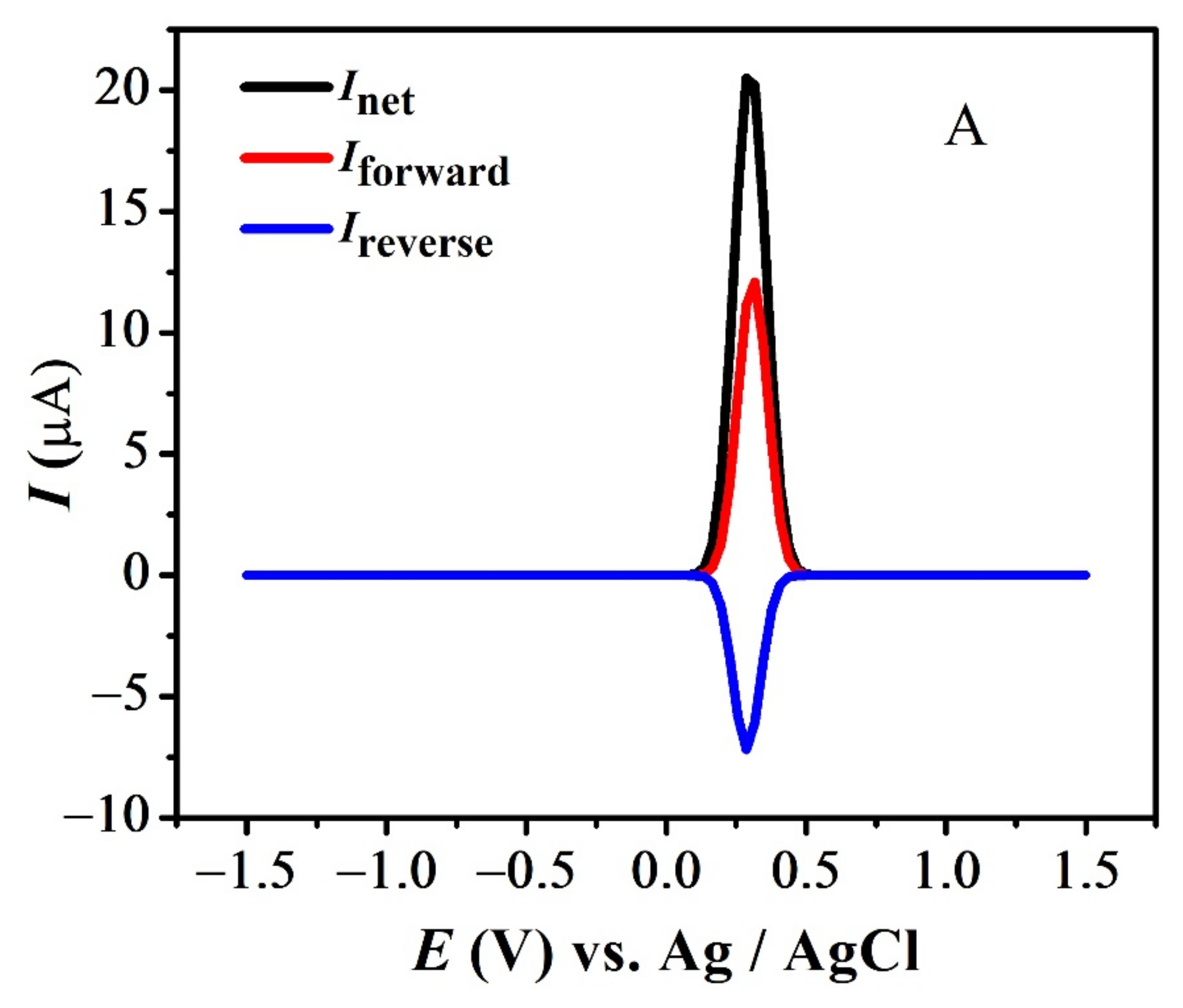 Carbon 08 00045 g007a
